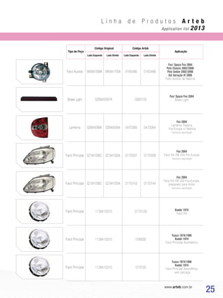 www.arteb.com.br
25
Fox/ Space Fox 2004
Polo Classic 2002/2006
Polo Sedan 2002/2006
Gol Geração IV 2006
Farol Auxiliar de Neblina
Fox/ Space Fox 2004
Brake Light
Fox 2004
Lanterna Traseira
Fox Europa c/ Neblina
*exclusivo exportação
Fox 2004
Farol H4 VW 249 Fox Europa
*exclusivo exportação
Fox 2004
Farol H4 VW 249 Fox Europa,
preparado para motor
*exclusivo exportação
Kombi 1974
Farol H4
Fusca 1974/1996
Kombi 1974
Farol Principal Assimétrico
Fusca 1974/1996
Kombi 1974
Farol Principal Assimétrico
sem carcaça
Farol Auxiliar
Brake Light
Lanterna
Farol Principal
Farol Principal
Farol Principal
Farol Principal
Farol Principal
5W0941699A
5Z6945096A
5Z1941006C
5Z1941006C
5W0941700A
5Z6940595A
5Z1941005A
5Z1941005A
0160485
0470383
0170337
0170743
0160486
0470384
0170338
0170744
5Z6945097A 0260155
1139410315
1139410315
1139410315
0170129
0180008
0170130
Tipo de Peça
Código Original
Lado Esquerdo Lado EsquerdoLado Direito Lado Direito
Código Arteb
Aplicação
L i n h a d e P r o d u t o s A r t e b
Application list 2013
 