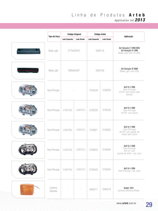 www.arteb.com.br
29
Gol Geração II 1995/2003
Gol Geração III 1999
Brake Light com 18 LEDs
Gol Geração IV 2006
Brake Light com LEDs
Brake Light
Brake Light
Farol Principal
Farol Principal
Farol Principal
Farol Principal
Farol Principal
Lanterna
Dianteira
1J1941018J
1J1941018J
1J1941018J
1J1941018J
-
1J1941017J
1J1941017J
1J1941017J
1J1941017J
-
0160250
0160230
0160622
0160624
0160424
0360018
0160249
0160229
0160621
0160623
0160423
0360017
Golf A 4 1999
Farol Principal
(H7/H1 sem motor/ sem
auxiliar)
Golf A 4 1999
Farol Principal
(H7/H1 com motor)
Golf A 4 1999
Farol Principal
(H7/H1 com auxiliar de
milha/ sem motor)
Golf A 4 1999
Farol Principal
(H7/ H1 com
auxiliar de milha - top color)
Golf A 4 1999
Farol Principal ( top color)
Kombi 1974
Lanterna Dianteira Âmbar
377845097C
5W6945097
-
0260118
0260156
Tipo de Peça
Código Original
Lado Esquerdo Lado EsquerdoLado Direito Lado Direito
Código Arteb
Aplicação
L i n h a d e P r o d u t o s A r t e b
Application list 2013
 