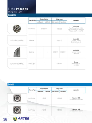 36
Tipo de Peça
Código Original
Lado Esquerdo Lado EsquerdoLado Direito Lado Direito
Código Arteb
Aplicação
Tipo de Peça
Código Original
Lado Esquerdo Lado EsquerdoLado Direito Lado Direito
Código Arteb
Aplicação
Busscar
Brake Light 24V
com LEDs
Busscar 2001
Farol Principal (H4 - 5 3/4
com luz de posição) sem botão
Refletor de LPP e lente PC
- -
Farol Principal
Lanterna
Lanterna
Brake Light
0460311 0460312
Busscar 2001
Lanterna Traseira
Direcional Quadrada
Busscar 2001
Lanterna Traseira
Ré Bicuda
Farol Principal
Farol Principal Campione 2006
Farol Elíptico H1 24V
Campione 2006
Farol Elíptico H7 24V
FOTO NÃO DISPONÍVEL
FOTO NÃO DISPONÍVEL
61663511
-
-
0160728
0460310
0260151
119849
119848
0160689
0160685
Heavy Duty Light
Linha Pesados
Busscar
Comil
 