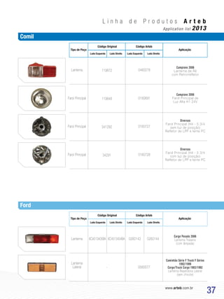 www.arteb.com.br
37
Tipo de Peça
Código Original
Lado Esquerdo Lado EsquerdoLado Direito Lado Direito
Código Arteb
Aplicação
Tipo de Peça
Código Original
Lado Esquerdo Lado EsquerdoLado Direito Lado Direito
Código Arteb
Aplicação
6C4513405BA 6C4513404BALanterna
Lanterna
Lateral
0260143 0260144
Cargo Pesado 2006
Lanterna Traseira
(com lâmpada)
Caminhão Série F Truck F Séries
1992/1999
Cargo/Truck Cargo 1983/1992
Lanterna Repetidora Lateral
(sem chicote)
119872
119848
341292
34291
Lanterna
Farol Principal
Farol Principal
Farol Principal
0460278
0160691
0160727
0160728
0560077-
Campione 2006
Lanterna de Ré
com Retrorrefletor
Campione 2006
Farol Principal de
Luz Alta H1 24V
Diversos
Farol Principal (H4 - 5 3/4
sem luz de posição)
Refletor de LPP e lente PC
Diversos
Farol Principal (H4 - 5 3/4
com luz de posição)
Refletor de LPP e lente PC
L i n h a d e P r o d u t o s A r t e b
Application list 2013
Comil
Ford
 