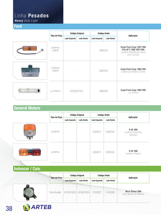 38
Tipo de Peça
Código Original
Lado Esquerdo Lado EsquerdoLado Direito Lado Direito
Código Arteb
Aplicação
Tipo de Peça
Código Original
Lado Esquerdo Lado EsquerdoLado Direito Lado Direito
Código Arteb
Aplicação
0960202
0960002
0960083
-
-
A3508257001
Lanterna
Lateral
Lanterna
Lateral
Luz Interna
Cargo/Truck Cargo 1987/1994
Pick-UP F-1000 1987/1994
Lanterna Repetidora Lateral
(com chicote)
Cargo/Truck Cargo 1985/1992
Lanterna Limitadora Cristal
Cargo/Truck Cargo 1985/1992
Luz Interna
-
-
-
-
Lanterna
Lanterna
0360047
0260021
0360048
0260022
D-40 1985
Lanterna Direcional
(posição)
D-40 1986
Lanterna Traseira
Tipo de Peça
Código Original
Lado Esquerdo Lado EsquerdoLado Direito Lado Direito
Código Arteb
Aplicação
Micro Ônibus 2006
Farol Auxiliar de Neblina
92160015003 92160015004Farol Auxiliar 0160587 0160588
Heavy Duty Light
Linha Pesados
Ford
General Motors
Induscar / Caio
 