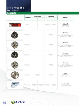 40
Tipo de Peça
Código Original
Lado Esquerdo Lado EsquerdoLado Direito Lado Direito
Código Arteb
Aplicação
-
-
-
-
13200001
0160727
0160728
0170391
0170392
0160686
-
152000067
-
152000068
Lanterna
Farol Principal
Farol Principal
Farol Principal
Farol Principal
Farol Principal
Farol Auxiliar
0260143
0160219
0260144
0160220
Torino Antigo
Todos os anos
Lanterna Traseira
(com lâmpada)
Marcopolo
Farol Principal
(H4 - 5 3/4 - sem luz de posição)
Refletor de LPP e lente PC
Marcopolo
Farol Principal
(H4 - 5 3/4 - com luz de posição)
Refletor de LPP e lente PC
Marcopolo
Farol Principal
(H4 - 5 3/4 - sem luz de posição)
Refletor de chapa e vidro
Marcopolo
Farol Principal
(H4 - 5 3/4 - com luz de posição)
Refletor de chapa e vidro
Citimax
Todos os anos
Farol Principal (Bloco H4)
Volare 2002 / 2006
Farol Auxiliar de Neblina
Heavy Duty Light
Linha Pesados
Marcopolo
 