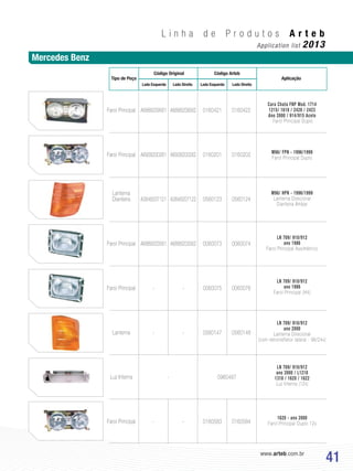 www.arteb.com.br
41
Tipo de Peça
Código Original
Lado Esquerdo Lado EsquerdoLado Direito Lado Direito
Código Arteb
Aplicação
0960487-
A6888209561
A6938200261
A3848207121
A6888203561
-
-
-
A6888209562
A6938200262
A3848207122
A6888203562
-
-
-
Farol Principal
Farol Principal
Lanterna
Dianteira
Farol Principal
Farol Principal
Lanterna
Luz Interna
Farol Principal
0160421
0160201
0560123
0060073
0060075
0560147
0160583
0160422
0160202
0560124
0060074
0060076
0560148
0160584
Cara Chata FNP Mod. 1714
1215/ 1618 / 2428 / 2423
Ano 2000 / 914/915 Acelo
Farol Principal Duplo
M96/ FPN - 1996/1999
Farol Principal Duplo
M96/ HPN - 1996/1999
Lanterna Direcional
Dianteira Âmbar
LN 709/ 910/912
ano 1986
Farol Principal Assimétrico
LN 709/ 910/912
ano 1986
Farol Principal (H4)
LN 709/ 910/912
ano 2000
Lanterna Direcional
(com retrorrefletor lateral - 98/24v)
LN 709/ 910/912
ano 2000 / L1218
1318 / 1620 / 1622
Luz Interna (12v)
1620 - ano 2000
Farol Principal Duplo 12v
L i n h a d e P r o d u t o s A r t e b
Application list 2013
Mercedes Benz
 
