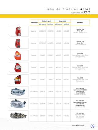 www.arteb.com.br
09
L i n h a d e P r o d u t o s A r t e b
Application list 2013
Lanterna
Lanterna
Lanterna
Lanterna
Lanterna
Farol Principal
Farol Principal
Farol Principal
519036710
519036730
7083662
7083662
7083662
7084678
7079814
7084694
519036700
519036720
7083661
7083661
7083661
7084679
7079815
7084695
0460425
0460423
0460261
0460281
0460341
0160235
0160217
0160761
0460426
0460424
0460262
0460282
0460342
0160236
0160218
0160762
Novo Uno Way
Vivace 2010
Lanterna Traseira Cristal
Novo Uno Way
Vivace 2010
Lanterna Traseira Fumê
Palio 2000
Lanterna Traseira Lente Cristal
Carcaça Vermelha
Palio 2000
Lanterna Traseira Lente Fumê
Carcaça Vermelha
Palio 2000
Lanterna Traseira Lente Cristal
Carcaça preta
Palio 1999/2000
Palio Weekend 1999/2000
Siena 1999/2000
Strada 1999/2000
Farol Principal (H7/H3)
Palio 1996/1998
Palio Weekend 1996/1998
Siena 1996/1998
Strada 1996/1998
Farol Principal (H4)
Palio 2001/2003
RESTYLING I FIRE
Carcaça Preta
Farol Duplo H7
Tipo de Peça
Código Original
Lado Esquerdo Lado EsquerdoLado Direito Lado Direito
Código Arteb
Aplicação
 