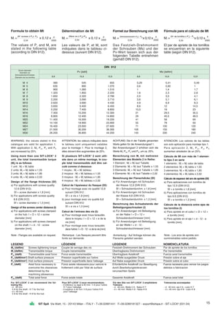 15SIT SpA Via Watt, 15 - 20143 Milan - ITALY - T+39.02891441 F+39.0289181327 - export@sitspa.it - SIT-LOCK®
(031.04)
Détermination de Mt
Mt = x 0,12 x
Les valeurs de Pv et Ms sont
indiquées dans le tableau ci-
dessous (suivant DIN 912).
Formula to obtain Mt
Mt = x 0,12 x
The values of Pv and Ms are
stated in the following table
(according to DIN 912).
(Nbre vis x Pv)-Po
0,54
d
2000
Formel zur Berechnung von Mt
Mt = x 0,12 x
Das Festzieh-Drehmoment
der Schrauben (Ms) und der
Pv-Wert lassen sich aus der
folgenden Tabelle entnehmen
(gemäß DIN 912).
(Schraubenanzahl x Pv) - Po d
0,54 2000
Fórmula para el cálculo de Mt
Mt = x 0,12 x
El par de apriete de los tornillos
se encuentran en la siguiente
table (según DIN 912).
(N° de tornillos x Pv) - Po d
0,54 2000
M 4 390 545 655 0,29 0,41 0,49
M 5 635 895 1.070 0,6 0,85 1
M 6 900 1.260 1.510 1 1,4 1,7
M 7 1.320 1.850 2.220 1,6 2,3 2,8
M 8 1.650 2.320 2.790 2,5 3,5 4,1
M 9 2.200 3.090 3.710 3,6 5,1 6,1
M10 2.620 3.690 4.430 4,9 6,9 8,3
M12 3.830 5.400 6.450 8,6 12 14,5
M14 5.250 7.400 8.850 13,5 19 23
M16 7.300 10.200 12.300 21 29,5 35,5
M18 8.800 12.400 14.800 29 40,5 48,5
M20 11.400 16.000 19.200 41 58 69
M22 14.100 19.900 23.900 55 78 93
M24 16.400 23.000 27.600 71 100 120
M27 21.500 30.200 36.300 105 150 180
M30 26.200 36.800 44.200 145 200 240
DIN 912
Screw diameter
Diamètre vis
Schraubendurchmesser
Diámetro de los tornillos
Pv [daN] Ms [daNm]
8,8 10,9 12,9 8,8 10,9 12,9
WARNING: the values stated in this
catalogue are valid for application 1.
With application 2, Mt, Pax, Pw and PN
are increased by 25%.
Using more than one SIT-LOCK®
2
unit, the total transmissible torque
(Mt) is as follows:
1 unit : Mt = Mt table
2 units: Mt = Mt table x 1,55
3 units: Mt = Mt table x 1,85
4 units: Mt = Mt table x 2,02
Design of the flange thickness (Sf)
a) For applications with screws quality
12.9 (DIN 912):
Sf = screw diameter x 1,8 [mm]
b) For applications with screws quality
8.8 (DIN 912):
Sf = screw diameter x 1,3 [mm]
Design of the screws center distance (I)
a) For applications with screws clamped
on the hub: I = D + 12 + screw
diameter [mm]
b) For applications with screws clamped
on the shaft: I = d - 12 - screw
diameter [mm].
ATTENTION: les valeurs indiquées dans
le tableau sont uniquement valables
pour le montage 1. Pour le montage 2,
elles doivent être augmentées de 25%.
Si plusieurs SIT-LOCK®
2 sont utili-
sés dans un même montage, le cou-
ple total transmissible doit être cal-
culé comme ci-dessous:
1 moyeu : Mt = Mt tableau
2 moyeux : Mt = Mt tableau x 1,55
3 moyeux : Mt = Mt tableau x 1,85
4 moyeux : Mt = Mt tableau x 2,02
Calcul de l’épaisseur du flasque (Sf):
a) Pour montage avec vis qualité 12,9
suivant DIN 912 :
Sf = ø vis x 1,8 [mm]
b) pour montage avec vis qualité 8,8
suivant DIN 912:
Sf = ø vis x 1,3 [mm]
Calcul de l’entraxe des vis (I):
a) Pour montage avec trous taraudés
dans le moyeu: I = D + 12 + ø de la
vis [mm]
b) Pour montage avec trous taraudés
dans l’arbre: I = D - 12 - ø de la vis [mm]
ACHTUNG: Die in der Tabelle genannten
Werte gelten für die Anwendungsart 1.
Bei Anwendungsart 2 erhöhen sich die
Werte Mt, Pax, Pw und PN, um ca. 25%.
Berechnung von Mt mit mehreren
Elementen des Modells 2 in Reihe:
1 Element : Mt = Mt laut Tabelle
2 Elemente: Mt = Mt laut Tabelle x 1,55
3 Elemente: Mt = Mt laut Tabelle x 1,85
4 Elemente: Mt = Mt laut Tabelle x 2,02
Berechnung der Flanschdicke (Sf)
a) Für Anwendungen mit Schrauben
der Klasse 12,9 (DIN 912)
Sf = Schraubendurchm. x 1,8 [mm]
b) Für Anwendungen mit Schrauben
der Klasse 8,8 (DIN 912)
Sf = Schraubendurchm. x 1,3 [mm]
Berechnung des Achsabstands der
Befestigungsschrauben (I)
a) Für Anwendungen mit Befestigung
an der Nabe I = D + 12 +
Schraubendurchmesser [mm]
b) Für Anwendungen mit Befestigung
an der Welle I = d - 12 -
Schraubendurchmesser [mm]
ATENCION: Los valores de las tablas
son solo aplicación para montaje tipo 1.
Para aplicación 2, Mt, Pax, Pw, PN
aumentan alrededor de un 25%.
Cálculo de Mt con más de 1 elemen-
to tipo 2 en serie
1 elemento : Mt = Mt valor de tabla
2 elementos: Mt = Mt tabla x 1,55
3 elementos: Mt = Mt tabla x 1,85
4 elementos: Mt = Mt tabla x 2,02
Cálculo de espesor del aro de apriete (Sf)
a) Para aplicaciones con tornillos de
tipo 12.9 (DIN 912)
Sf = ø tornillo x 1,8 [mm]
b) Para aplicaciones con tornillos de
tipo 8.8 (DIN 912)
Sf = ø tornillo x 1,3 [mm]
Cálculo de la distancia entre ejes de
los tornillos (I)
a) Para apriete en el cubo I = D + 12 +
ø tornillo [mm]
b) Para apriete en el eje I = d - 12 - ø
tornillo [mm].
Note - Flanges are available on request. Remarque - Les flasques peuvent être
livrés sur demande.
Anmerkung - Auf Anfrage können die
Flansche geliefert werden.
LEGEND LÉGENDE LEGENDE NOMENCLATURA
Ms (daNm) Screws tightening torque Couple de serrage des vis Festzieh-Drehmoment der Schrauben Par de apriete de los tornillos
Mt (daNm) Transmissible torque Couple transmissible Übertragbares Drehmoment Par transmisible
Pax (daN) Transmissible axial force Force axiale transmissible Übertragbare Axialkraft Fuerza axial transmisible
Pw (daN/mm2
) Shaft surface pressure Pression superficielle sur l’arbre Auf Welle ausgeübter Druck Presión sobre el eje
PN (daN/mm2
) Hub surface pressure Pression superficielle dans l’alésage Auf Nabe ausgeübter Druck Presión sobre el cubo
Po (daN) Axial force necessary to Force axiale nécessaire pour vaincre le Erforderliche Axialkraft zur Beseitigung Fuerza necesaria para vencer los juegos
overcome the clearances frottement créé par l’état de surface durch Bearbeitungstoleranzen debidos a fabricacion
determined by the verursachten Spiels
machining allowances
Ptot (daN) Total axial force Force axiale totale Gesamte Axialkraft Fuerza axial total
Nota - Los aros de apriete son
suministrables sobre pedido.
For SIT-LOCK®
2 we recommend the fol-
lowing fits:
- d 40 mm:
h 6 for the shaft - H 7 for the hub
- d > 40 mm:
h 8 for the shaft - H 8 for the hub
Pour SIT-LOCK®
2 nous recommandons:
- d inférieur ou égal à 40 mm : h 6 pour l’arbre
H 7 pour l’alésage
- d supérior à 40 mm: h 8 pour l’arbre H 8
pour l’alésage
Für den Sitz von SIT-LOCK®
2 empfohlene
Toleranz:
- d 40 mm: Welle h 6 - Nabe H 7
- d > 40 mm: Welle h 8 - Nabe H 8
Tolerancias aconsejadas
- d 40 mm: eje h 6 - cubo H 7
- d > 40 mm: eje H 8 - cubo H 8
(N° screws x PV)- PO
0,54
d
2000
 