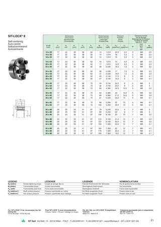 21SIT SpA Via Watt, 15 - 20143 Milan - ITALY - T+39.02891441 F+39.0289181327 - export@sitspa.it - SIT-LOCK®
(031.04)
14 x 55 17 22 30 38 62 12 1.810 20,5 5,5 3 M8 2,5
16 x 55 17 22 30 38 62 14 1.810 18 5,5 3 M8 2,5
18 x 55 17 22 30 38 62 15 1.810 16 5,5 3 M8 2,5
19 x 55 17 22 30 38 62 16 1.810 15 5,5 3 M8 2,5
20 x 55 17 22 30 38 62 17 1.810 14,5 5,5 3 M8 2,5
22 x 55 17 22 30 38 62 28 2.530 18,5 7,5 3 M8 3,5
24 x 55 17 22 30 38 62 30 2.530 17 7,5 3 M8 3,5
25 x 55 17 22 30 38 62 31 2.530 16,5 7,5 3 M8 3,5
28 x 55 17 22 30 38 62 43 3.140 17,5 9 3 M8 4,1
30 x 55 17 22 30 38 62 47 3.140 16,5 9 3 M8 4,1
24 x 65 17 22 30 38 72 44 3.740 24,5 9 5 M8 3
25 x 65 17 22 30 38 72 46 3.740 23,5 9 5 M8 3
28 x 65 17 22 30 38 72 60 4.360 24,5 10,5 5 M8 3,5
30 x 65 17 22 30 38 72 64 4.360 23 10,5 5 M8 3,5
32 x 65 17 22 30 38 72 69 4.360 21,5 10,5 5 M8 3,5
35 x 65 17 22 30 38 72 91 5.250 23,5 13 5 M8 4,1
38 x 65 17 22 30 38 72 99 5.250 22 13 5 M8 4,1
40 x 65 17 22 30 38 72 105 5.250 20,5 13 5 M8 4,1
30 x 80 20 25 33 41 87 78 5.240 23,5 9 7 M8 3
32 x 80 20 25 33 41 87 83 5.240 22 9 7 M8 3
35 x 80 20 25 33 41 87 106 6.100 23 10 7 M8 3,5
38 x 80 20 25 33 41 87 115 6.100 21,5 10 7 M8 3,5
40 x 80 20 25 33 41 87 122 6.100 20,5 10 7 M8 3,5
42 x 80 20 25 33 41 87 154 7.350 23,5 12 7 M8 4,1
45 x 80 20 25 33 41 87 165 7.350 22 12 7 M8 4,1
48 x 80 20 25 33 41 87 176 7.350 20,5 12 7 M8 4,1
50 x 80 20 25 33 41 87 183 7.350 19,5 12 7 M8 4,1
Dimensions
Dimensions
Abmessungen
Dimensiones
Performances
Performances
Leistungen
Prestaciones
Pressure
Pression
Druck
Presión
Clamping screws
Vis de serrage
Befestigungs-Schrauben
Tornillos de apriete
DIN 912 - 12.9
d x D
[mm]
H
[mm]
H0
mm
H1
[mm]
H2
[mm]
D1
[mm]
Mt
[daNm]
Pax
[daN]
PW
[daN/mm2
]
PN
[daN/mm2
] N°
size
type
Typ
tipo
MS
[daNm]
SIT-LOCK®
8
Self-centering
Auto-centré
Selbstzentrierend
Autocentrante
LEGEND LÉGENDE LEGENDE NOMENCLATURA
MS (daNm) Screws tightening torque Couple de serrage des vis Festzieh-Drehmoment der Schrauben Par de apriete de los tornillos
Mt (daNm) Transmissible torque Couple transmissible Übertragbares Drehmoment Par transmisible
Pax (daN) Transmissible axial force Force axiale transmissible Übertragbare Axialkraft Fuerza axial transmisible
PW (daN/mm2
) Shaft surface pressure Pression superficielle sur l’arbre Auf Welle ausgeübter Druck Presión sobre el eje
PN (daN/mm2
) Hub surface pressure Pression superficielle dans l’alésage Auf Nabe ausgeübter Druck Presión sobre el cubo
For SIT-LOCK®
8 we recommend the fol-
lowing fits:
h 8 for the shaft - H 8 for the hub
Pour SIT-LOCK®
8 nous recommandons:
h 8 pour l’arbre - H 8 pour l’alésage du moyeu
Für den Sitz von SIT-LOCK®
8 empfohlene
Toleranz:
Welle h 8 - Nabe H 8
Tolerancia aconsejada para el alojamiento
del SIT-LOCK®
8:
Eje h 8 - Cubo H 8
 