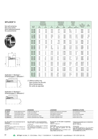 22 SIT SpA Via Watt, 15 - 20143 Milan - ITALY - T+39.02891441 F+39.0289181327 - export@sitspa.it - SIT-LOCK®
(031.04)
14 x 25 32 6,5 16,5 3,8 510 20 11 KM4 9,5
15 x 25 32 6,5 16,5 4,1 550 18,5 11 KM4 9,5
16 x 25 32 6,5 16,5 4,3 545 17,4 11 KM4 9,5
17 x 26 32 6,5 16,5 4,7 550 16,4 10,7 KM4* 9,5
18 x 26 32 6,5 16,5 4,9 540 15,5 10,7 KM4* 9,5
19 x 30 38 6,5 18 6,2 660 17,6 11,2 KM5 16
20 x 30 38 6,5 18 6,6 660 16,7 11,1 KM5 16
22 x 32 38 6,5 18 7,3 660 15,2 10,5 KM5* 16
24 x 35 45 6,5 18 10,5 875 18,5 12,7 KM6 22
25 x 35 45 6,5 18 11 880 17,8 12,7 KM6 22
28 x 36 45 6,5 18 12 855 15,9 12,4 KM6* 22
30 x 40 52 7 19,5 16 1.060 16,4 12,3 KM7 34
32 x 42 52 7 19,5 17 1.060 15,4 11,7 KM7* 34
35 x 45 58 8 21,5 23 1.310 15,3 12 KM8 48
36 x 45 58 8 21,5 24 1.330 14,9 12 KM8 48
38 x 48 58 8 21,5 25 1.310 14,1 11,2 KM8* 48
40 x 52 65 10 24,5 31 1.550 12 9,3 KM9 68
42 x 55 65 10 25,5 32 1.520 11,4 8,7 KM9* 68
45 x 57 70 10 25,5 40 1.770 12,2 9,6 KM10 87
48 x 62 75 10 25,5 50 2.080 13,5 10,5 KM11 97
50 x 62 75 10 25,5 52 2.080 13 10,5 KM11 97
55 x 68 80 12 27,5 61 2.200 10,3 8,4 KM12 110
56 x 68 80 12 27,5 62 2.200 10,1 8,2 KM12 110
60 x 73 85 12 28,5 80 2.660 11,3 9,3 KM13 130
63 x 79 92 14 30,5 98 3.110 10,7 8,6 KM14 160
65 x 79 92 14 30,5 101 3.100 10,4 8,6 KM14 160
70 x 84 98 14 31,5 124 3.540 11 9,2 KM15 200
Dimensions
Dimensions
Abmessungen
Dimensiones
Performances
Performances
Leistungen
Prestaciones
d x D
[mm]
D1
[mm]
H
[mm]
B
[mm]
Mt
[daNm]
Pax
[daN]
Pressure
Pression
Druck
Presión
Nut
Frein d’écrou
Ringmutter
Tuerca
MS
[daNm]
PW
[daN/mm2
]
PN
[daN/mm2
]
(*) Without safety ring
Sans anneau de securité
Ohne Sicherungring
Sin anillo de siguridad
SIT-LOCK®
9
Not self-centering
Non auto-centré
Nicht selbstzentrierend
No autocentrante
Application 1- Montage 1
Anwendungsart 1- Aplicación 1
LEGEND LÉGENDE LEGENDE NOMENCLATURA
MS (daNm) Screws tightening torque Couple de serrage des vis Festzieh-Drehmoment der Schrauben Par de apriete de los tornillos
Mt (daNm) Transmissible torque Couple transmissible Übertragbares Drehmoment Par transmisible
Pax (daN) Transmissible axial force Force axiale transmissible Übertragbare Axialkraft Fuerza axial transmisible
PW (daN/mm2
) Shaft surface pressure Pression superficielle sur l’arbre Auf Welle ausgeübter Druck Presión sobre el eje
PN (daN/mm2
) Hub surface pressure Pression superficielle dans l’alésage Auf Nabe ausgeübter Druck Presión sobre el cubo
For SIT-LOCK®
9 we recommend the fol-
lowing fits:
h 8 for the shaft - H 8 for the hub
WARNING
Mt, Pax, PW and PN stated in this catalogue are
valid for application 1.
For application 2, they have to be increased
by 25%.
Pour SIT-LOCK®
9 nous recommandons:
h 8 pour l’arbre - H 8 pour l’alésage du moyeu
ATTENTION
Mt, Pax, PW et PN indiqués dans le catalogue
sont valables pour le montage 1.
Pour le montage 2, ils doivent être augmentés
de 25%.
Für den Sitz von SIT-LOCK®
9 empfohlene
Toleranz:
Welle h 8 - Nabe H 8
ACHTUNG
Die in der Tabelle genannten Werte Mt,
Pax, PW und PN gelten für die
Anwendungsart 1.
Bei Anwendungsart 2 erhöhen sich
diese Werte um ca. 25%.
Tolerancia aconsejada para el alojamiento
del SIT-LOCK®
9:
Eje h 8 - Cubo H 8
ATENCIÓN
Los valores de Mt, Pax, PW y PN de la
tabla son válidos para la aplicación 1.
Para la aplicación 2 los valores aumen-
tan alrededor de un 25%.
Application 2- Montage 2
Anwendungsart 2- Aplicación 2
 