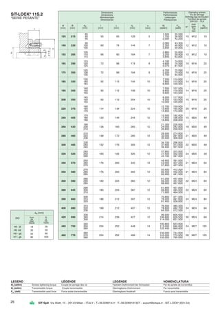 26 SIT SpA Via Watt, 15 - 20143 Milan - ITALY - T+39.02891441 F+39.0289181327 - export@sitspa.it - SIT-LOCK®
(031.04)
SIT-LOCK®
11S.2
“SERIE PESANTE”
LEGEND LÉGENDE LEGENDE NOMENCLATURA
Ms (daNm) Screws tightening torque Couple de serrage des vis Festzieh-Drehmoment der Schrauben Par de apriete de los tornillos
Mt (daNm) Transmissible torque Couple transmissible Übertragbares Drehmoment Par transmisible
Pax (daN) Transmissible axial force Force axiale transmissible Übertragbare Axialkraft Fuerza axial transmisible
d
[mm]
D
[mm]
dW
[mm]
I
[mm]
L
[mm]
d2
[mm]
e
[mm]
Mt
[daNm]
Pax
[daN]
size
type
Typ
tipo
MS
[daNm]
Performances
Performances
Leistungen
Prestaciones
Clamping screws
Vis de serrage
Befestigungs-Schrauben
Tornillos de apriete
DIN 931 - 10,9
Dimensions
Dimensions
Abmessungen
Dimensiones
85 1.500 35.500
125 215 90 55 65 129 5 1.750 38.800 10 M12 10
95 2.000 42.200
95 2.060 43.300
140 230 100 60 74 144 7 2.350 46.900 12 M12 10
105 2.650 50.000
105 2.860 55.000
155 265 110 66 80 164 7 3.250 59.000 15 M12 10
115 3.640 63.000
115 4.100 74.000
165 290 120 72 88 174 8 4.600 78.500 10 M16 25
125 5.070 81.500
125 4.700 75.000
175 300 130 72 88 184 8 5.200 79.500 10 M16 25
135 5.700 84.000
135 7.200 110.000
185 330 140 92 112 194 10 7.800 115.000 14 M16 25
145 8.600 120.000
140 7.500 107.500
195 350 150 92 112 199 10 8.800 118.000 14 M16 25
155 9.600 123.500
145 8.500 117.000
200 350 150 92 112 204 10 9.250 123.000 15 M16 25
155 10.000 129.000
160 12.700 159.000
220 370 165 114 134 224 10 13.600 165.000 20 M16 25
170 14.650 172.000
170 15.500 182.000
240 405 180 120 144 244 12 17.600 196.000 15 M20 49
190 19.800 208.000
190 21.300 226.000
260 430 200 136 160 265 12 24.000 242.000 18 M20 49
210 26.800 258.000
210 28.500 274.000
280 460 220 148 172 285 12 32.000 291.000 21 M20 49
230 35.500 309.000
230 34.100 296.000
300 485 240 152 176 305 12 37.600 313.000 22 M20 49
245 39.400 321.500
240 37.850 315.000
320 520 250 160 184 325 12 41.500 332.500 24 M20 49
260 45.100 347.000
250 48.950 391.000
340 570 260 176 200 345 12 53.000 407.500 21 M24 84
270 57.800 427.500
270 55.600 412.200
350 580 280 176 200 355 12 60.400 432.000 21 M24 84
285 62.900 441.500
280 61.200 437.000
360 590 290 180 204 365 12 66.300 457.000 22 M24 84
295 68.900 467.000
290 61.800 427.000
380 645 300 180 204 387 12 66.800 445.500 22 M24 84
310 71.900 464.500
300 70.800 471.500
390 660 310 188 212 397 12 76.200 491.000 24 M24 84
320 81.450 509.000
315 76.500 485.500
400 680 320 188 212 407 12 78.800 492.700 24 M24 84
330 84.500 512.500
330 99.900 605.500
420 690 340 214 238 427 12 106.800 628.500 30 M24 84
350 114.000 651.500
340 105.800 623.000
440 750 350 224 252 448 14 113.000 646.000 24 M27 125
360 120.400 669.000
360 132.000 744.000
460 770 370 224 252 468 14 142.000 770.000 28 M27 125
380 150.000 795.000
N°
dW [mm]
from
de
über
desde
to
à
bis
hasta
H6 - j6
H6 -h6
H6 - g6
H7 - g6
ISO
18
30
50
80
30
50
80
500
 