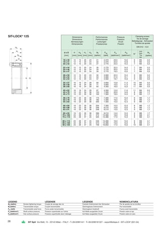 28 SIT SpA Via Watt, 15 - 20143 Milan - ITALY - T+39.02891441 F+39.0289181327 - export@sitspa.it - SIT-LOCK®
(031.04)
LEGEND LÉGENDE LEGENDE NOMENCLATURA
MS (daNm) Screws tightening torque Couple de serrage des vis Festzieh-Drehmoment der Schrauben Par de apriete de los tornillos
Mt (daNm) Transmissible torque Couple transmissible Übertragbares Drehmoment Par transmisible
Pax (daN) Transmissible axial force Force axiale transmissible Übertragbare Axialkraft Fuerza axial transmisible
Pw (daN/mm2) Shaft surface pressure Pression superficielle sur l’arbre Auf Welle ausgeübter Druck Presión sobre el eje
PN (daN/mm2) Hub surface pressure Pression superficielle dans l’alésage Auf Nabe ausgeübter Druck Presión sobre el cubo
SIT-LOCK®
12S Dimensions
Dimensions
Abmessungen
Dimensiones
Performances
Performances
Leistungen
Prestaciones
Pressure
Pression
Druck
Presión
Clamping screws
Vis de serrage
Befestigungs - Schrauben
Tornillos de apriete
DIN 912 - 12.9
d x D H H0 H1 H2 Mt Pax Pw PN
[mm] [mm] [mm] [mm] [mm] [daNm] [daN] [daN/mm2
] [daN/mm2
]
N°
size
type
Typ
tipo
Ms
[daNm]
18 x 40 12 15 20 24 21 2.370 23,5 13,0 6 M4 0,5
19 x 41 12 15 20 24 22 2.370 22,0 12,8 6 M4 0,5
20 x 42 12 15 20 24 27 2.770 24,5 14,5 7 M4 0,5
22 x 44 12 15 20 24 30 2.770 22,5 14,0 7 M4 0,5
24 x 46 12 15 20 24 33 2.770 20,5 13,5 7 M4 0,5
25 x 47 12 15 20 24 34 2.770 19,5 13,0 7 M4 0,5
28 x 50 12 15 20 24 50 3.560 22,5 15,5 9 M4 0,5
30 x 52 12 15 20 24 53 3.560 21,0 15,1 9 M4 0,5
32 x 54 12 15 20 24 57 3.560 19,7 14,6 9 M4 0,5
35 x 57 16 19 24 28 69 3.950 15,8 11,5 10 M4 0,5
36 x 58 16 19 24 28 71 3.950 15,5 11,3 10 M4 0,5
38 x 60 16 19 24 28 83 4.350 16,0 12,0 11 M4 0,5
40 x 62 16 19 24 28 87 4.350 15,0 11,6 11 M4 0,5
42 x 70 19 23 30 36 153 7.300 20,0 14,6 8 M6 1,7
45 x 73 19 23 30 36 164 7.300 18,5 14,0 8 M6 1,7
48 x 76 19 23 30 36 175 7.300 17,5 13,4 8 M6 1,7
50 x 78 19 23 30 36 182 7.300 16,5 13,1 8 M6 1,7
55 x 83 19 23 30 36 200 7.300 15,0 12,3 8 M6 1,7
56 x 84 19 23 30 36 204 7.300 15,0 12,0 8 M6 1,7
60 x 88 19 23 30 36 246 8.210 15,8 13,0 9 M6 1,7
63 x 91 19 23 30 36 258 8.210 15,0 12,5 9 M6 1,7
65 x 93 19 23 30 36 266 8.210 14,0 12,0 9 M6 1,7
70 x 105 23 28 37 45 472 13.480 18,0 14,8 8 M8 4,1
75 x 110 23 28 37 45 505 13.480 17,0 14,0 8 M8 4,1
80 x 115 23 28 37 45 539 13.480 16,0 13,5 8 M8 4,1
85 x 120 23 28 37 45 573 13.480 15,0 13,0 8 M8 4,1
90 x 125 23 28 37 45 758 16.850 17,0 15,6 10 M8 4,1
H2
H1
H0
H
d
D
 