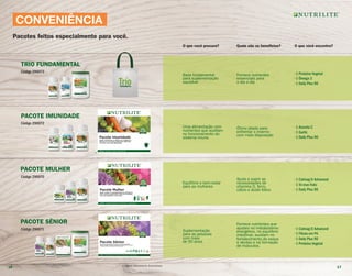 CONVENIÊNCIA
Pacotes feitos especialmente para você.
Imagens meramente ilustrativas.
PACOTE SÊNIOR
PACOTE IMUNIDADE
Código 290072
Código 290071
QUALI
DADE GARA
NTIDA
Pacote Imunidade
Ajuda a fortalecer as defesas do organismo,
além de ser um ótimo aliado para enfrentar
o inverno com mais disposição.
Contém: 1 Acerola C, 1 Garlic e 1 Daily Plus 90
PACOTE MULHER
Código 290070
Pacote Mulher
Ajuda a suprir as necessidades de vitamina D,
ferro, cálcio e ácido fólico, além de contribuir
com seu equilíbrio e bem estar.
Contém: 1 Calmag D Advanced, 1 Tri-Iron Folic e 1 Daily Plus 90
QUALI
DADE GARA
NTIDA
QUALI
DADE GARA
NTIDA
Pacote SêniorPara pessoas com mais de 50 anos, ajuda a fornecer mais energia,
auxilia no equilíbrio intestinal, contribui para o fortalecimento dos ossos
e dentes e ajuda na manutenção da massa muscular.
Contém: 1 Calmag D Advanced, 1 Fibras em Pó, 1 Daily Plus 90 e 1 Proteína Vegetal
TRIO FUNDAMENTAL
Código 290073
• 1 Calmag D Advanced
• 1 Fibras em Pó
• 1 Daily Plus 90
• 1 Proteína Vegetal
Suplementação
para as pessoas
com mais
de 50 anos
Uma alimentação com
nutrientes que auxiliam
no funcionamento do
sistema imune.
Ótimo aliado para
enfrentar o inverno
com mais disposição
• 1 Acerola C
• 1 Garlic
• 1 Daily Plus 90
O que você procura? O que você encontra?Quais são os benefícios?
Equilíbrio e bem-estar
para as mulheres
• 1 Calmag D Advanced
• 1 Tri-Iron Folic
• 1 Daily Plus 90
Ajuda a suprir as
necessidades de
vitamina D, ferro,
cálcio e ácido fólico
Fornece nutrientes que
ajudam no metabolismo
energético, no equilíbrio
intestinal, auxiliam no
fortalecimento de ossos
e dentes e na formação
de músculos.
Base fundamental
para suplementação
saudável
• 1 Proteína Vegetal
• 1 Ômega 3
• 1 Daily Plus 90
Fornece nutrientes
essenciais para
o dia a dia
16 17
 