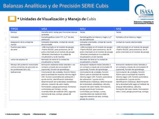Balanzas Analíticas y de Precisión SERIE Cubis

                                      * Unidades de Visualización y Manejo de Cubis
©Isasa Instrumentación S.A. de C.V.
 