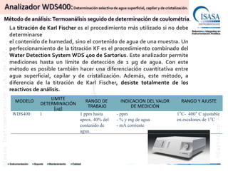 Analizador WDS400: Determinación selectiva de agua superficial, capilar y de cristalización.
               Método de análisis: Termoanálisis seguido de determinación de coulométria.
                                      La titración de Karl Fischer es el procedimiento más utilizado si no debe
                                      determinarse
                                      el contenido de humedad, sino el contenido de agua de una muestra. Un
                                      perfeccionamiento de la titración KF es el procedimiento combinado del
©Isasa Instrumentación S.A. de C.V.




                                      Water Detection System WDS 400 de Sartorius. Este analizador permite
                                      mediciones hasta un límite de detección de 1 μg de agua. Con este
                                      método es posible también hacer una diferenciación cuantitativa entre
                                      agua superficial, capilar y de cristalización. Además, este método, a
                                      diferencia de la titración de Karl Fischer, desiste totalmente de los
                                      reactivos de análisis.
                                        MODELO        LIMITE         RANGO DE       INDICACION DEL VALOR     RANGO Y AJUSTE
                                                  DETERMINACIÓN
                                                        [ g]          TRABAJO           DE MEDICIÓN
                                       WDS400     1               1 ppm hasta      - ppm                   1°C- 400° C ajustable




                                                                                                                             ©Sartorius AG
                                                                  aprox. 40% del   - % y mg de agua        en escalones de 1°C
                                                                  contenido de     - mA corriente
                                                                  agua.
 