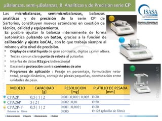 Balanzas, semi- Balanzas, B. Analíticas y de Precisión serie CP
               Las     microbalanzas,    semimicrobalanzas,      balanzas
©Isasa Instrumentación S.A. de C.V.


               analíticas y de precisión de la serie CP de
               Sartorius, constituyen nuevos estándares en cuestión de
               técnica, calidad y equipamiento.
                Es posible ajustar la balanza internamente de forma
                automática pulsando un botón, gracias a la función de
                calibración y ajuste isoCAL, con lo que trabaja siempre al
                mismo y alto nivel de precisión.
                          *             Display de cristal liquido de gran contraste, dígitos 15 mm altura.
                          *             Teclas con un claro punto de rebote al pulsarlas
                          *             Interfaz de datos RS232-c bidireccional
                          *             Excelente protección contra corrientes de aire




                                                                                                                               ©Sartorius AG
                          *             Programas de aplicación : Pesaje en porcentaje, formulación neto-
                                        total, pesaje dinámico, contaje de piezas pequeñas, conmutación entre
                                        unidades de peso.

                                        MODELO                 CAPACIDAD     RESOLUCION            PLATILLO DE PESADA
                                                                    [g]         [mg]                      [mm]
                                      CPA2P                0,5 | 1 | 2     0,001 |0,002 | 0,005   Ø 20
                                      CPA26P               5 | 21          0,002 | 0,01           Ø 50
                                      CPA2P-F              0,5 | 1 | 2     0,001 | 0,002 |        Ø 20
                                      Balanza de filtros                   0,005                  Ø 125 (platillo de filtro)
 