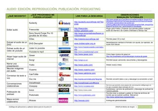 Catálogo de aplicaciones y software básico para la Escuela 2.0 CRAER de Molina de Aragón | 11
AUDIO: EDICIÓN, REPRODUCCIÓN, PUBLICACIÓN. PODCASTING
¿QUÉ NECESITO?
¿QUÉ PROGRAMAS ME
PUEDEN AYUDAR?
LINK PARA LA DESCARGA
OBSERVACIONES
MANUALES/ TUTORIALES
Editar audio
Audacity
http://audacity.sourceforge.net/?lan
g=es
http://www.google.es/url?sa=t&source=web&ct=res&cd=1&ved=0CAc
QFjAA&url=http%3A%2F%2Fwww.jesusda.com%2Fdocs%2Febooks
%2Febook_tutorial-edicion-de-sonido-con-
audacity.pdf&rct=j&q=tutorial+audacity&ei=xPuKS4jTM8f_4Abujt3FDw
&usg=AFQjCNH5J-wm_lxpDRXs4gWVH1BnhBbg5g
Freecorder
http://freecorder-
toolbar.uptodown.com/
Plugin para Firefox y Explorer que permite grabar cualquier
audio de internet o de nuestro ordenador a tiempo real.
Sony Sound Forge Pro 10
(prueba de 30 días)
http://www.sonycreativesoftware.co
m/soundforge
CDex http://cdexos.sourceforge.net/ Permite pasar CD a mp3.
Extraer el audio de un
DVD
DVD Decrypter www.dvddecrypter.org.uk
Necesitaremos cambiar el formato con ayuda, por ejemplo, de
Audio Edit Deluxe
Extraer audio de un
video de youtube
Listen to youtube
http://www.listentoyoutube.com/index.
php
Youtube to mp3 http://www.youtubetomp3.com/
Alojar/ bajar audio de
internet
Goear
http://www.goear.com/ Cómo bajar música de goear en
http://es.onsoftware.com/p/descargar-musica-de-goear
Songr http://songr.co.cc/ Permite buscar canciones, escucharlas y descargarlas.
Narrar una
presentación
Yodio http://www.yodio.com/ Añade voces a fotos
Mezclar imágenes
con audio
Vcasmo http://www.vcasmo.com/
Conversor de texto a
voz
YakiToMe
http://www.yakitome.com/
Voz me http://vozme.com/index.php?lang=es Permite convertir texto a voz y descargar la conversión a mp3
Conversaciones
colaborativas
Voicethread http://voicethread.com/#home
Voxopop http://www.voxopop.com/
Servicio que permite crear grupos de conversación (talkgroups) en
los que se pueden dejar mensajes de voz.
Publicación de
podcast
Ivoox http://www.ivoox.com/
Audiokiosco: servicio de publicación y descarga de podcast de
manera gratuita.
Podomatic http://www.podomatic.com/
Permite crear tu podcast y grabar en línea los archivos de
sonido que se quieran publicar. Manual en:
http://www.radioenlace.org/podomatic
Mapa sonoro
colaborativo
Woices http://woices.com/ Audioguías geolocalizadas
 