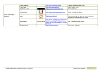 Catálogo de aplicaciones y software básico para la Escuela 2.0 CRAER de Molina de Aragón | 19
Crear personajes o
avatares
Face Generator http://ngc.tv/play/faceGame/ Creamos rostros tipo retrato- robot
Flash Face http://flashface.ctapt.de/ Diseña retratos- robot
My Avatar Editor http://www.myavatareditor.com/ Personaje tipo wii
Obamiconme http://obamiconme.pastemagazine.com/ Créate un Avatar tipo Obama
Voky
http://www.voki.com/ Crear un personaje que habla con nuestra voz y cuya
presentación podemos insertar en un blog.
Pocoyizador
http://media1.mundopocoyo.com/pocoyiza
te/es/Pocoyizate.php?swf=Pocoyizate.swf
&host=cat.Pocoyizate.mad&port=5000&la
nguage=es
Crea tu personaje al estilo Pocoyó
Simpsonizeme http://simpsonizeme.com Últimamente, colapsado.
 