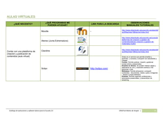 Catálogo de aplicaciones y software básico para la Escuela 2.0 CRAER de Molina de Aragón | 23
AULAS VIRTUALES
¿QUÉ NECESITO?
¿QUÉ PROGRAMAS ME
PUEDEN AYUDAR?
LINK PARA LA DESCARGA
OBSERVACIONES
MANUALES/ TUTORIALES
Contar con una plataforma de
creación y publicación de
contenidos (aula virtual)
Moodle -
http://www.didacticatic.educacontic.es/sites/def
ault/files/tree/186/es/ver/index.html
Atenex (Junta Extremadura)
http://www.didacticatic.educacontic.es/curso/pl
ataformas-de-creacion-y-gestion-de-
contenidos/atenex-creacion-y-gestion-de-
materiales-multim
Claroline
http://www.didacticatic.educacontic.es/sites/def
ault/files/tree/188/es/ver/index.html
Sclipo http://sclipo.com/
Sclipo es un servicio que permite enseñar y
aprender, y conectar y compartir con estudiantes y
colegas.
Cursos: Permite publicar, impartir y gestionar
cursos online y presenciales.
Enseñar en directo: Se pueden realizar clases y
webinarios en vivo, y transmitir eventos a 100
personas o más.
Biblioteca: Permite almacenar y compartir
contenidos - documentos, videos, audio e imágenes
- desde tu propia biblioteca.
Eventos: Permite organizar conferencias y
semimarios presenciales, y transmítirlos vía
streaming.
 