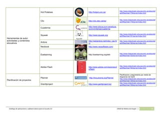 Catálogo de aplicaciones y software básico para la Escuela 2.0 CRAER de Molina de Aragón | 25
Herramientas de autor:
actividades y contenidos
educativos
Hot Potatoes http://hotpot.uvic.ca/
http://www.didacticatic.educacontic.es/sites/def
ault/files/tree/178/es/ver/index.html
Clic http://clic.xtec.cat/es/
http://www.didacticatic.educacontic.es/sites/def
ault/files/tree/179/es/ver/index.html
Cuadernia
http://www.educa.jccm.es/educa-
jccm/cm/temas/cuadernia
Squeak http://www.squeak.org/
http://www.didacticatic.educacontic.es/sites/def
ault/files/tree/181/es/ver/index.html
Ardora
http://webardora.net/index_cas.ht
m
http://www.didacticatic.educacontic.es/sites/def
ault/files/tree/182/es/ver/index.html
Neobook http://www.neosoftware.com/
Exelearning http://exelearning.org/wiki
http://www.didacticatic.educacontic.es/sites/def
ault/files/tree/183/es/ver/index.html
Adobe Flash http://www.adobe.com/es/product
s/flash/
http://www.didacticatic.educacontic.es/sites/def
ault/files/tree/184/es/ver/index.html
Planificación de proyectos
Planner http://live.gnome.org/Planner
Planificacion y seguimiento por medio de
diagramas de Gantt:
http://www.didacticatic.educacontic.es/sites/def
ault/files/tree/158/es/ver/index.html
Granttproject http://www.ganttproject.biz/
http://www.didacticatic.educacontic.es/sites/def
ault/files/tree/159/es/ver/index.html
 