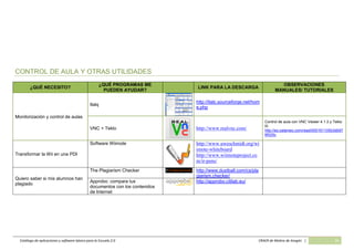 Catálogo de aplicaciones y software básico para la Escuela 2.0 CRAER de Molina de Aragón | 26
CONTROL DE AULA Y OTRAS UTILIDADES
¿QUÉ NECESITO?
¿QUÉ PROGRAMAS ME
PUEDEN AYUDAR?
LINK PARA LA DESCARGA
OBSERVACIONES
MANUALES/ TUTORIALES
Monitorización y control de aulas
Italq
http://italc.sourceforge.net/hom
e.php
VNC + Teklo http://www.realvnc.com/
Control de aula con VNC Viewer 4.1.3 y Teklo
III.
http://es.calameo.com/read/000161105b3db97
6f025c
Transformar la Wii en una PDI
Software Wiimote http://www.uweschmidt.org/wi
imote-whiteboard
http://www.wiimoteproject.co
m/ir-pens/
Quiero saber si mis alumnos han
plagiado
The Plagiarism Checker http://www.dustball.com/cs/pla
giarism.checker/
Approbo: compara tus
documentos con los contenidos
de Internet
http://approbo.citilab.eu/
 
