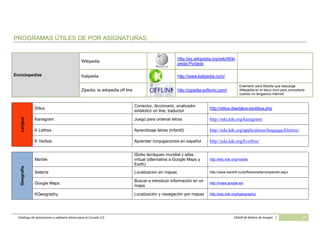 Catálogo de aplicaciones y software básico para la Escuela 2.0 CRAER de Molina de Aragón | 27
PROGRAMAS ÚTILES DE POR ASIGNATURAS:
Enciclopedias
Wikipedia
http://es.wikipedia.org/wiki/Wiki
pedia:Portada
Kalipedia http://www.kalipedia.com/
Zipedia: la wikipedia off line http://zipedia.softonic.com/
Extensión para Mozilla que descarga
Wikipedia en el disco duro para consultarla
cuando no tengamos internet.
Lengua
Stilus
Corrector, diccionario, analizador
sintáctico on line, traductor
http://stilus.daedalus.es/stilus.php
Kanagram Juego para ordenar letras http://edu.kde.org/kanagram/
K Lettres Aprendizaje letras (infantil) http://edu.kde.org/applications/language/klettres/
K Verbos Aprender conjugaciones en español http://edu.kde.org/kverbos/
Geografía
Marble
Globo terráqueo mundial y atlas
virtual (alternativa a Google Maps y
Earth)
http://edu.kde.org/marble
Seterra Localizacion en mapas http://www.wartoft.nu/software/seterra/spanish.aspx
Google Maps
Buscar e introducir información en un
mapa
http://maps.google.es/
KGeography Localización y navegación por mapas http://edu.kde.org/kgeography/
 