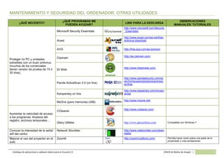 Catálogo de aplicaciones y software básico para la Escuela 2.0 CRAER de Molina de Aragón | 5
MANTENIMIENTO Y SEGURIDAD DEL ORDENADOR. OTRAS UTILIDADES
¿QUÉ NECESITO?
¿QUÉ PROGRAMAS ME
PUEDEN AYUDAR?
LINK PARA LA DESCARGA
OBSERVACIONES
MANUALES/ TUTORIALES
Proteger mi PC y unidades
extraíbles con un buen antivirus.
(muchos de los comerciales
tienen versión de prueba de 15 ó
30 días).
Microsoft Security Essentials
http://www.microsoft.com/Security
_Essentials/
Avast
http://www.avast.com/es-ww/free-
antivirus-download
AVG http://free.avg.com/es-es/inicio
Clamwin
http://es.clamwin.com/
Dr Web
http://www.freedrweb.com/
Panda ActiveScan 2.0 (on line)
http://www.pandasecurity.com/sp
ain/homeusers/solutions/activesc
an/free
Karspersky on line
http://www.kaspersky.com/virussc
anner
MxOne (para memorias USB)
http://www.mxone.net/
Aumentar la velocidad de acceso
a los programas: limpieza del
registro, archivos temporales…
CCleaner
http://www.ccleaner.com/
Glary Utilities http://www.glaryutilities.com/ Compatible con Windows 7
Conocer la intensidad de la señal
wifi del centro
Network Stumbler http://www.netstumbler.com/down
loads/
Mejorar el uso del proyector en el
aula
ZoomIt http://zoomit.softonic.com/ Permite hacer zoom sobre una parte de lo
proyectado y crea anotaciones.
 