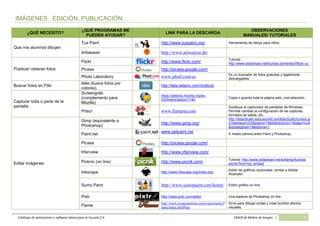 Catálogo de aplicaciones y software básico para la Escuela 2.0 CRAER de Molina de Aragón | 9
IMÁGENES. EDICIÓN, PUBLICACIÓN…
¿QUÉ NECESITO?
¿QUÉ PROGRAMAS ME
PUEDEN AYUDAR?
LINK PARA LA DESCARGA
OBSERVACIONES
MANUALES/ TUTORIALES
Que mis alumnos dibujen
Tux Paint http://www.tuxpaint.org/ Herramienta de dibujo para niños.
Artweaver http://www.artweaver.de/
Publicar/ obtener fotos
Flickr http://www.flickr.com/
Tutorial:
http://www.slideshare.net/lourdes.domenech/flickr-cc
Picasa http://picasa.google.com/
Photo Laboratory www.photl.com/es Es un buscador de fotos gratuitas y legalmente
descargables.
Buscar fotos en Flikr
Idée (busca fotos por
colores).
http://labs.ideeinc.com/multicolr
Capturar toda o parte de la
pantalla
Screengrab
(complemento para
Mozilla)
https://addons.mozilla.org/es-
ES/firefox/addon/1146
Copia o guarda toda la página web, una selección…
Prtscr www.fiastarta.com
Sustituye al capturador de pantallas de Windows.
Permite cambiar la configuración de las capturas,
formatos de salida, etc.
Editar imágenes
Gimp (equivalente a
Photoshop)
http://www.gimp.org/
http://didacticatic.educacontic.es/didacticatic/cursos.js
p?idenlace=232&padre=18&Iddirectorio=1&idapr=null
&idcategoria=18&idioma=1
Paint.net
www.getpaint.net
A medio camino entre Paint y Photoshop.
Picasa http://picasa.google.com/
Irfanview http://www.irfanview.com/
Picknic (on line) http://www.picnik.com/
Tutorial: http://www.slideshare.net/sofiamgr/tutorial-
picnik?from=ss_embed
Inkscape http://www.inkscape.org/index.php
Editor de gráficos vectoriales, similar a Adobe
Illustrator.
Sumo Paint http://www.sumopaint.com/home/ Editor gráfico on line.
Pixlr http://www.pixlr.com/editor Una especie de Photoshop on line.
Flame
http://www.escapemotions.com/experiments/f
lame/index.html#top
Sirve para dibujar ondas y crear bonitos efectos
visuales.
 