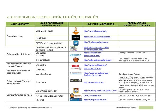 Catalogo software para el aula