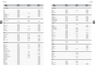 B1 I Bosch                                                                                                        B2 I Bosch




                                      S6          S5         S4                             S6        S5         S4


      ALFA ROMEO                                                  CHEVROLET

      33                       S6   65D                S4   55D   S10                S6   65E              S4   55E
      146                      S6   65D                S4   55D   Silverado          S6   75E    S5 70E    S4   65E
      155                      S6   65D                S4   55D   Vectra             S6   65D              S4   55D
      156                      S6   65D                S4   55D   Vectra diesel      S6   65D              S4   55D
      164                      S6   75D    S5 70D      S4   65D   Zafira             S6   65D              S4   55D
      145 diesel               S6   65D                S4   55D
      145 Quadrifoglio         S6   65D                S4   55D   CHRYSLER
      146 diesel               S6   65D                S4   55D
      156 diesel               S6   75D    S5 70D      S4   65D   Caravan            S6   75D    S5 70D    S4   65D
      Spider Veloce            S6   48D    S5 45D                 Caravan diesel     S6   75D    S5 70D    S4   65D
                                                                  Cherokee           S6   65E              S4   55E
      ASIA                                                        Cherokee diesel    S6   75D    S5 70D    S4   65D
                                                                  Cherokee Laredo    S6   75E    S5 70E    S4   65E
      AM 825 Minibus                       S5 75E                 Cherokee Limited   S6   75E    S5 70E    S4   65E
      Topic                    S6 75D      S5 70D      S4 65D     Jeep Wrangler      S6   65D              S4   55D

A     AUDI                                                        CITROEN                                                          C
      100                      S6   65D                S4   55D   AX                 S6   48D    S5 45D
      A3 1.8 Turbo             S6   65D                S4   55D   AX diesel          S6   65D              S4 55D
      A3 1.9 TDI               S6   75D    S5 70D      S4   65D   Berlingo           S6   65D              S4 55D
      A4 1.8                   S6   65D                S4   55D   Berlingo diesel    S6   65D              S4 55D
      A4 2.4 - 2.8             S6   65D                S4   55D   C 15 E Pick Up     S6   48D    S5 45D
      A4 TDI                   S6   75D    S5 70D      S4   65D   C3 Nafta c/aire    S6   48D    S5 45D
      A6 2.4 - 2.8             S6   65D                S4   55D   C3 Diesel c/aire               S5 60DH
      A6 diesel                S6   75D    S5 70D      S4   65D   C5                 S6   65D              S4 55D
      S2 - S4 - S6             S6   65D                S4   55D   Dyane              S6   48E    S5 45E
                                                                  Saxo               S6   48D    S5 45D
      BMW                                                         Saxo diesel        S6   65D              S4 55D
                                                                  Visa               S6   48D    S5 45D
      316 -318 - 320           S6   48D    S5 45D                 Xantia             S6   65D              S4   55D
      318 diesel               S6   75D    S5 70D      S4 65D     Xantia diesel      S6   75D    S5 70D    S4   65D
      318i                     S6   65D                S4 55D     Xsara              S6   65D              S4   55D
      320 diesel               S6   75D    S5   70D    S4 65D     Xsara diesel       S6   75D    S5 70D    S4   65D
      320i - 323i              S6   48D    S5   45D               ZX                 S6   65D              S4   55D
      325i                     S6   75D    S5   70D    S4   65D   ZX diesel          S6   75D    S5 70D    S4   65D
      328i                     S6   75D    S5   70D    S4   65D
      520 - 525 - 528          S6   65D                S4   55D   DACIA
      Z3                       S6   75D    S5 70D      S4   65D
                                                                  Berlina            S6 48E      S5 45E
      CHEVROLET                                                   Break              S6 48E      S5 45E

      Astra                    S6   65D                S4   55D   DAEWOO
      Astra diesel             S6   75D    S5 70D      S4   65D
      Blazer                   S6   65E                S4   55E   Espero             S6   65D              S4   55D
      Blazer diesel            S6   75E    S5 70E      S4   65E   Lanos 16V 1.6      S6   65D              S4   55D
      Caravan                  S6   65E                S4   55E   Leganza            S6   65D              S4   55D
      Chevette                 S6   48D    S5 45D                 Nubira 2.0         S6   65D              S4   55D
      Chevrolet 400            S6   65D                S4 55D     Pick - Up          S6   48E    S5 45E
      Chevy                    S6   65D                S4 55D     Racer              S6   65D              S4 55D
      Combo diesel c/aire      S6   65D                S4 55D
      Combo diesel s/aire      S6   48D    S5 45D                 DAIHATSU
      Corsa                    S6   65D                S4 55D
      Corsa ('02)              S6   48D    S5 45D                 Aplausse                       S5 50DA
      Corsa ('02) diesel       S6   65D                S4 55D     Charade                        S5 50DA
      Corsa diesel             S6   75D    S5 70D      S4 65D     Exceed
      Corsa Pick - Up          S6   48D    S5 45D                 Movie
      Corsa Pick - Up diesel   S6   75D    S5 70D      S4   65D   Rocky diesel                   S5 100E
      D 10 / 20 diesel         S6   65E                S4   55E   Terio
      D 20 diesel              S6   75E    S5 70E      S4   65E   XL diesel                      S5 75E
      Ipanema                  S6   65D                S4   55D
      Meriva Nafta             S6   65D                S4   55D   FIAT
      Kadett                   S6   65D                S4   55D
      Monza                    S6   65D                S4   55D   125                S6   48E    S5 45E
      Omega                    S6   65D                S4   55D   128                S6   48E    S5 45E
      Opel K 180               S6   65D                S4   55D   147 - Spazio       S6   48E    S5 45E
      Pick Up C10              S6   65D                S4   55D   Brava              S6   65D              S4 55D
      Pick Up C20              S6   65D                S4   55D   Brava diesel       S6   75D    S5 70D    S4 65D
 