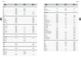 B7 I Bosch                                                                                                              B8 I Bosch




                                 S6          S5         S4                                        S6        S5         S4


      ROVER                                                  TOYOTA

      214                 S6   48D    S5   45D               Hi Ace                        S6 75E      S5 70E    S4 65E
      216                 S6   48D    S5   45D               Hi Ace diesel                             S5 75E
      220                 S6   48D    S5   45D               Hilux diesel                              S5 75E
      414                 S6   48D    S5   45D               Land Crussier diesel                      S5 75E
      416                 S6   48D    S5   45D               RAV                           S6 65D                S4 55D
      420                 S6   65D                S4 55D
      420                 S6   48D    S5 45D                 VOLKSWAGEN
      620                 S6   65D                S4 55D
      820                 S6   75D    S5 70D      S4 65D     1500                          S6   48E    S5 45E
      Mini cooper         S6   48D    S5 45D                 1800                          S6   48E    S5 45E
                                                             Bora nafta                    S6   65D              S4   55D
      SAAB                                                   Bora TDI                      S6   75D    S5 70D    S4   65D
                                                             Cady diesel                   S6   65D              S4   55D
      900 i               S6   65D                S4   55D   Carat                         S6   65D              S4   55D
      900 S               S6   65D                S4   55D   Escarabajo                    S6   48E    S5 45E
      900 Turbo           S6   65D                S4   55D   Gacel                         S6   48D    S5 45D
R     9000 CD             S6   65D                S4   55D   Gacel c/aire                  S6   65D              S4 55D                  T
      9000 CD 16V         S6   65D                S4   55D   Gol (Desde 1995)              S6   48D    S5 45D
      9000 CDE Turbo      S6   65D                S4   55D   Gol (Desde 1995) c/aire       S6   65D              S4 55D
      9000 CS             S6   65D                S4   55D   Gol (Hasta 1995)              S6   48D    S5 45D
      9000 CS 16V         S6   65D                S4   55D   Gol (Hasta 1995) c/aire       S6   65D              S4 55D
      9000 CSE Turbo      S6   65D                S4   55D   Gol diesel                    S6   75D    S5 70D    S4 65D
                                                             Golf 1.6 - 1.8 - 2.0
      SEAT                                                   (Desde 1999)                              S5 60DH
                                                             Golf 1.8 - 2.0 (Hasta 1998)   S6 65D                S4 55D
      Alhambra diesel     S6   65D                S4   55D   Golf GTD diesel
      Córdoba 1.6         S6   65D                S4   55D   (Hasta 1998)                  S6 75D      S5 70D    S4 65D
      Córdoba Sdi - Tdi   S6   75D    S5 70D      S4   65D   Golf TDI diesel
      Ibiza 1.4 - 1.6     S6   65D                S4   55D   (Desde 1999)                  S6 75D      S5 70D    S4 65D
      Ibiza Sdi - Tdi     S6   75D    S5 70D      S4   65D   Kombi                         S6 65D                S4 55D
      Inca 1.6            S6   65D                S4   55D   New Beetle                    S6 65D                S4 55D
      Inca Sdi            S6   75D    S5 70D      S4   65D   Passat 1.8 T - 2.0
      León 1.4 - 1.6      S6   65D                S4   55D   (Desde 1998)                  S6   65D              S4   55D
      León Tdi diesel     S6   75D    S5 70D      S4   65D   Passat 2.0 (Hasta 1997)       S6   65D              S4   55D
      Toledo 1.6 - V5     S6   65D                S4   55D   Passat diesel (Hasta 1997)    S6   75D    S5 70D    S4   65D
      Toledo 1.9 Tdi      S6   75D    S5 70D      S4   65D   Passat TDI (Desde 1998)       S6   75D    S5 70D    S4   65D
                                                             Passat VR6 (Hasta 1997)       S6   65D              S4   55D
      SKODA                                                  Polo                          S6   48D    S5 45D
                                                             Polo c/aire                   S6   65D              S4 55D
      Felicia             S6 48D      S5 45D                 Polo diesel                   S6   75D    S5 70D    S4 65D
                                                             Quantum                       S6   65E              S4 55E
      SSANG YONG                                             Senda - Saveiro               S6   48D    S5 45D
                                                             Senda - Saveiro c/aire        S6   65D              S4 55D
      Istana diesel       S6 75D      S5 70D      S4 65D     Senda - Saveiro diesel        S6   75D    S5 70D    S4 65D
      Korando Family                  S5 75E                 Transporter diesel            S6   75D    S5 70D    S4 65D
      Musso
      Musso diesel                    S5 75E                 VOLVO
      New Korando                     S5 75E
                                                             740                           S6   75D    S5 70D    S4   65D
      SUBARU                                                 760                           S6   75D    S5 70D    S4   65D
                                                             940                           S6   75D    S5 70D    S4   65D
      Impreza             S6 65D                  S4 55D     960                           S6   75D    S5 70D    S4   65D
      Legacy              S6 65D                  S4 55D     850 GLT                       S6   65D              S4   55D
      SVX                 S6 65D                  S4 55D     850 TDI                       S6   75D    S5 70D    S4   65D
                                                             940 Turbo                     S6   75D    S5 70D    S4   65D
      SUZUKI                                                 960 Turbo                     S6   65D              S4   55D
                                                             960 Turbo                     S6   65D              S4   55D
      Fun 1.0             S6 65D                  S4 55D     S40                           S6   65D              S4   55D
      Gran Vitara 2.0     S6 65D                  S4 55D     S40 diesel                    S6   75D    S5 70D    S4   65D
                                                             S70 10V / T5                  S6   65D              S4   55D
      TOYOTA                                                 S80 2.9 / T6                  S6   65D              S4   55D
                                                             V40 diesel                    S6   75D    S5 70D    S4   65D
      4 Runner            S6 75E      S5   70E    S4 65E
      4 Runner diesel                 S5   75E
      Camry Nafta                     S5   50DA
      Corolla Nafta                   S5   50DA
      Corona              S6 48D      S5   45D
      Corona diesel       S6 65D                  S4 55D
 