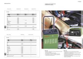 A5 I Bosch

Indicaciones de uso
                                                                                                                  Cargadores para la red de a bordo
                                                                                                                  sin desconectar la batería.




         Marca y modelo   Código batería S6                    Código batería S5              Código batería S4




       Marca y modelo                         Código batería                       Número de baterías




                                                                                                                  BSL 2470                                                    BML 2415
                                                                                                                  • Arranque y carga suaves, incluso en vehículos con parte   • Para baterías con 12V y 24V de tensión nominal.
                                                                                                                    electrónica sensible.                                     • Carga efectiva y conservante de la batería por medio de
                                                                                                                  • Sin puntas de tensión (DIN 40 839).                         compensación de temperatura.
                                                                                                                  • Para baterías con tensión nominal de 12V y 24V.           • Instrumento de indicación para la corriente de carga.
                                                                                                                  • Carga efectiva y suave con la batería, mediante la        • Indicación del estado de batería, estado de carga, error
                                                                                                                    compensación de temperatura.                                de polaridad y perturbación.
                                                                                                                                                                              • Diseño apropiado para el taller con carcasa de metal
                                                                                                                                                                                robusta y asa retráctil.
 