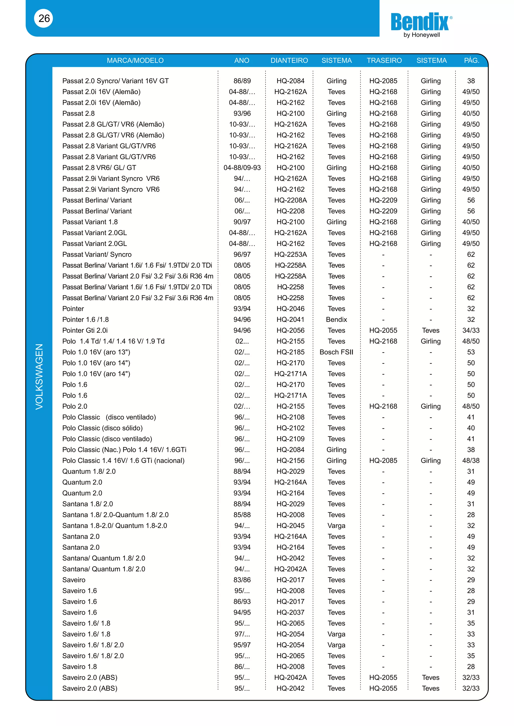 Catalogo bendix 2009 2010 | PDF
