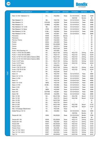 08


                       MARCA/MODELO                     ANO        DIANTEIRO   SISTEMA     TRASEIRO        SISTEMA   PÁG.


       Palio 1.6 16V/ Weekend 1.3                       01/...      HQ-2062     Teves     HQ-505/HQ505A    Bendix    34/66
                                                                                            HQ516A         Bendix     68
       Palio Weekend 1.0                                99/...      HQ-2154     Teves     HQ-502/HQ502A     Teves    48/66
       Palio Weekend 1.5                               97/02-98     HQ-2005     Teves     HQ-502/HQ502A     Teves    28/66
       Palio Weekend 1.5                               12-98/00     HQ-2062     Teves     HQ-502/HQ502A     Teves    34/66
       Palio Weekend 1.5/ 1.6 8V                        98/...      HQ-2154     Teves     HQ-502/HQ502A     Teves    48/66
       Palio Weekend 1.5/ Siena                         97/98       HQ-2049     Teves     HQ-502/HQ502A     Teves    33/66
       Palio Weekend 1.6 16V                           12-98/...    HQ-2062     Teves     HQ-502/HQ502A     Teves    34/66
       Palio Weekend 1.6 16V                            97/98       HQ-2081     Teves     HQ-502/HQ502A     Teves    38/66
       Panorama                                         80/86       HQ-2001     Bendix          -             -       28
       Panorama                                         80/86       HQ-2022     Teves           -             -       30
       Pick Up / Fiorino                                83/87       HQ-2022     Teves           -             -       30
       Premio                                           85/94       HQ-2005     Teves           -             -       28
       Premio                                           85/96      HQ-2006A     Teves           -             -       28
       Premio                                           85/94       HQ-2014     Varga           -             -       29
       Premio                                           84/88      HQ-2133A     Teves           -             -       45
       Punto / HLS/ Sporting 1.8                        08/...      HQ-2205     Teves           -             -       55
       Punto 1.1 55 S/ SX/ ED (ABS)                     93/...     HQ-2115A     Girling     HQ-2123        Girling   42/44
       Punto 1.1 55 S/ SX/ ED (ABS)                     93/...      HQ-2115     Girling     HQ-2123        Girling   42/44
       Punto 1.2 70/ 75 S/ SX/ Cabrio/ Selecta (ABS)    93/...     HQ-2115A     Girling     HQ-2123        Girling   42/44
       Punto 1.2 70/ 75 S/ SX/ Cabrio/ Selecta (ABS)    93/...      HQ-2115     Girling     HQ-2123        Girling   42/44
       Punto 1.4 GT Turbo                               93/...     HQ-2115A     Girling     HQ-2123        Girling   42/44
       Punto 1.4 GT Turbo                               93/...      HQ-2115     Girling     HQ-2123        Girling   42/44
       Punto 1.4/ ELX                                   08/...      HQ-2205     Teves           -             -       55
       Punto 1.7D/ TD/ S/ SX                            93/...     HQ-2115A     Girling     HQ-2123        Girling   42/44
       Punto 1.7D/ TD/ S/ SX                            93/...      HQ-2115     Girling     HQ-2123        Girling   42/44
       Punto 1.4 T-Jet                                  09/…        HQ-2246     Teves           -             -       61
FIAT




       Siena 1.0                                        98/...      HQ-2154     Teves     HQ-502/HQ502A     Teves    48/66
       Siena 1.0/ 1.3/ 1.6                              97/...      HQ-2049     Teves     HQ-502/HQ502A     Teves    33/66
       Siena 1.3 16V                                    01/...      HQ-2154     Teves     HQ-502/HQ502A     Teves    48/66
       Siena 1.4                                        01/...      HQ-2154     Teves     HQ-502/HQ-502A    Teves    48/66
       Siena 1.5/ 1.6 8V                                98/00       HQ-2154     Teves     HQ-502/HQ502A     Teves    48/66
       Siena 1.6 16V                                   03-98/...    HQ-2062     Teves     HQ-502/HQ502A     Teves    34/66
       Siena 1.6 8V                                     01/...      HQ-2062     Teves     HQ-502/HQ502A     Teves    34/66
       Siena 16V                                        98/99       HQ-2049     Teves     HQ-502/HQ502A     Teves    33/66
       Siena 16V                                       02-97/98     HQ-2081     Teves     HQ-502/HQ502A     Teves    38/66
       Siena/ 16V                                      97/02-98     HQ-2005     Teves     HQ-502/HQ502A     Teves    28/66
       Stilo 1.8 16V                                    02/...     HQ-2178A     Bosch       HQ-2180         Bosch    51/52
       Stilo 1.8 16V                                    02/...      HQ-2178     Bosch       HQ-2180         Bosch    51/52
       Stilo 1.8 16V                                    02/...     HQ-2179A     Bosch           -             -       52
       Stilo 1.8 16V                                    02/...      HQ-2179     Bosch           -             -       52
       Stilo 2.4 20V                                    02/...     HQ-2178A     Bosch       HQ-2180         Bosch    51/52
       Stilo 2.4 20V                                    02/...      HQ-2178     Bosch       HQ-2180         Bosch    51/52
       Stilo 1.8 Dualogic/ Blackmotion                  10/…        HQ-2246     Teves           -             -       61
       Strada Pick-up 1.5/ 1.6                          99/...      HQ-2062     Teves     HQ-505/HQ505A    Bendix    34/66
                                                                                            HQ516A         Bendix     68
       Tempra 8V/ 16V                                   92/94       HQ-2032A    Teves     HQ-505/HQ505A    Bendix    31/66
                                                                                            HQ516A         Bendix     68
       Tempra 8V/ 16V                                   95/99      HQ-2050A     Teves       HQ-2114        Girling   33/42
       Tempra 8V/ 16V                                   95/99       HQ-2050     Teves       HQ-2114        Girling   33/42
       Tempra SW                                        90/97      HQ-2032A     Teves       HQ-2123        Girling   31/44
       Tempra Turbo                                     94/98      HQ-2050A     Teves       HQ-2114        Girling   33/42
       Tempra Turbo                                     94/98       HQ-2050     Teves       HQ-2114        Girling   33/42
       Tipo 1.4/ 1.6/ 1.8/2.0                           93/97      HQ-2043A     Lucas       HQ-2123        Girling   32/44
       Tipo 1.4/ 1.6/ 1.8/2.0                           93/97       HQ-2043     Lucas       HQ-2123        Girling   32/44
       Tipo 1.6                                         93/97      HQ-2043A     Lucas       HQ-514A        Girling   32/67
 