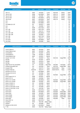 09


                 MARCA/MODELO    ANO       DIANTEIRO    SISTEMA        TRASEIRO     SISTEMA     PÁG.

Tipo 1.6                         93/97      HQ-2043       Lucas        HQ-514A       Girling    22/67
Tipo 2.0 16V                     94/98     HQ-2050A       Teves        HQ-2114       Girling    33/42
Tipo 2.0 16V                     94/98      HQ-2050       Teves        HQ-2114       Girling    33/42
Tipo 2.0 16V                     94/98     HQ-2050A       Girling      HQ-2123       Girling    33/44
Tipo 2.0 8V                      94/97     HQ-2032A       Teves        HQ-2114       Girling    31/42
Uno                              89/95     HQ-2006A       Teves            -            -        28
Uno                              89/95     HQ-2006A       Teves            -            -        28




                                                                                                         FIAT
Uno/ Mille ELX / EP              94/…       HQ-2014       Varga            -            -        29
Uno                              84/...     HQ-2005       Teves            -            -        28
Uno                              84/88     HQ-2133A       Teves            -            -        45
Uno 1.5R                         87/90     HQ-2115A       Girling          -            -        42
Uno 1.5R                         87/90      HQ-2115       Girling          -            -        42
Uno 1.5R/ 1.6R                   87/94     HQ-2043A       Lucas            -            -        32
Uno 1.5R/ 1.6R                   87/94      HQ-2043       Lucas            -            -        32
Uno 1.6R                         90/93     HQ-2115A       Girling          -            -        42
Uno 1.6R                         90/93      HQ-2115       Girling          -            -        42
Uno Turbo                        94/98     HQ-2050A       Teves            -            -        33
Uno Turbo                        94/98      HQ-2050       Teves            -            -        33



                 MARCA/MODELO    ANO       DIANTEIRO    SISTEMA        TRASEIRO     SISTEMA     PÁG.

Corcel / Belina II               80/87      HQ-2022       Teves            -            -        30
Corcel / Belina II 4x4           85/87      HQ-2022       Teves            -            -        30
Corcel/ Belina                   69/77      HQ-2001      Bendix            -            -        28
Corcel/ Belina II                77/89      HQ-2001      Bendix            -            -        28
Corcel/ Belina II 4x4            85/87      HQ-2001      Bendix            -            -        28
Courier 1.3/1.4 16V              97/...     HQ-2057       Teves        HQ-513A      Varga/TRW   34/67
Del Rey                          81/83      HQ-2001      Bendix            -            -        28
Del Rey                          84/91      HQ-2019       Varga            -            -        30
Del Rey                          81/83      HQ-2022       Teves            -            -        30
Edge V6-3.5L F/inj. (24) DOHC    07/...     HQ-2254     Importado      HQ-2250      Importado   62/61
Ecosport Automático 4x4          05/...     HQ-2235       Teves        HQ-513A      Varga/TRW   59/67
Ecosport TDS                     02/...     HQ-2173       Teves       HQ-501A/501     Teves     51/66
Ecosport TDS 4x2                02/02-08    HQ-2173       Teves       HQ-521/521A     Teves     51/68
Escorpio 2.0/ 2.4/ 2.5           92/...    HQ-2064A       Teves            -            -        35
Escorpio 2.0/ 2.4/ 2.5           92/...     HQ-2064       Teves            -            -        35
Escort                           97/...     HQ-2057       Teves        HQ-503A      Varga/TRW   34/66
                                                                                                         FORD
Escort (sapo)1.6/ 1.8            93/96      HQ-2041      Bendix            -            -        32
Escort 1.6/ 1.8                  93/96      HQ-2046       Teves            -            -        32
Escort 1.6/ 1.8/ XR3             83/92     HQ-2002A       Teves        HQ-503A      Varga/TRW   28/66
Escort 1.6/ 1.8/ XR3             83/92      HQ-2003       Teves        HQ-503A      Varga/TRW   28/66
Escort 1.6/ SW 1.6               00/...     HQ-2059       Bosch            -            -        34
Escort 1.6/ SW 1.6               00/...     HQ-2106       Teves            -            -        41
Escort 1.8 16V/ SW 1.8 16V       97/...     HQ-2059       Bosch            -            -        34
Escort 1.8 16V/ SW 1.8 16V       97/...     HQ-2106       Teves            -            -        41
Escort Ghia                      83/96     HQ-2167A       Teves        HQ-2055        Teves     50/33
Escort Guia                      83/96     HQ-2002A       Teves        HQ-503A      Varga/TRW   28/66
Escort Guia                      83/96      HQ-2003       Teves        HQ-503A      Varga/TRW   28/66
Escort Hobby                     93/96     HQ-2002A       Teves        HQ-503A      Varga/TRW   28/66
Escort Hobby                     93/96      HQ-2003       Teves        HQ-503A      Varga/TRW   28/66
Escort XR3                       93/95      HQ-2056       Teves        HQ-2055        Teves     33/34
Escort XR3 1.8                   84/92     HQ-2167A       Teves            -            -        50
Expedition                       97/02      HQ-2199    Kelsey Hayes        -            -        55
Explorer                         95/...     HQ-2058       Bosch            -            -        34
Explorer 4.0 V6/ 4.8 V8          01/05     HQ-2202A      Wagner            -            -        55
F 150                            99/03      HQ-2199    Kelsey Hayes        -            -        55
 
