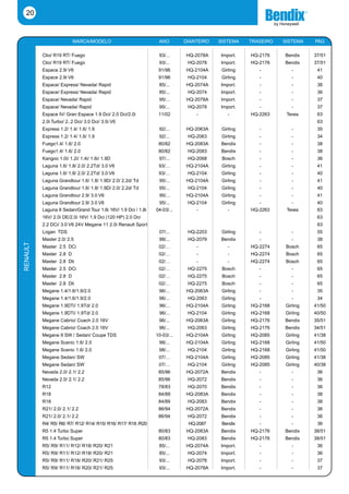 20


                         MARCA/MODELO                            ANO        DIANTEIRO   SISTEMA    TRASEIRO   SISTEMA   PÁG.

          Clio/ R19 RT/ Fuego                                    93/...     HQ-2078A    Import.    HQ-2176    Bendix    37/51
          Clio/ R19 RT/ Fuego                                    93/...      HQ-2078    Import.    HQ-2176    Bendix    37/51
          Espace 2.9i V6                                         91/96      HQ-2104A     Girling      -          -       41
          Espace 2.9i V6                                         91/96       HQ-2104     Girling      -          -       40
          Espace/ Express/ Nevada/ Rapid                         85/...     HQ-2074A    Import.       -          -       36
          Espace/ Express/ Nevada/ Rapid                         85/...      HQ-2074    Import.       -          -       36
          Espace/ Nevada/ Rapid                                  95/...     HQ-2078A    Import.       -          -       37
          Espace/ Nevada/ Rapid                                  95/...      HQ-2078    Import.       -          -       37
          Espace IV/ Gran Espace 1.9 Dci/ 2.0 Dci/2.0i           11/02          -           -      HQ-2263     Teves     63
          2.0i Turbo/ 2..2 Dci/ 3.0 Dci/ 3.5i V6                                                                         63
          Express 1.2/ 1.4/ 1.6/ 1.9                             92/...     HQ-2063A     Girling      -          -       35
          Express 1.2/ 1.4/ 1.6/ 1.9                             92/...      HQ-2063     Girling      -          -       34
          Fuego1.4/ 1.6/ 2.0                                     80/82      HQ-2083A     Bendix       -          -       38
          Fuego1.4/ 1.6/ 2.0                                     80/82       HQ-2083     Bendix       -          -       38
          Kangoo 1.0i/ 1.2i/ 1.4i/ 1.6i/ 1.9D                    97/...      HQ-2068     Bosch        -          -       36
          Laguna 1.6/ 1.8/ 2.0/ 2.2Td/ 3.0 V6                    93/…       HQ-2104A     Girling      -          -       41
          Laguna 1.6/ 1.8/ 2.0/ 2.2Td/ 3.0 V6                    93/…        HQ-2104     Girling      -          -       40
          Laguna Grandtour 1.6/ 1.8/ 1.9D/ 2.0/ 2.2d/ Td         95/...     HQ-2104A     Girling      -          -       41
          Laguna Grandtour 1.6/ 1.8/ 1.9D/ 2.0/ 2.2d/ Td         95/...      HQ-2104     Girling      -          -       40
          Laguna Grandtour 2.9/ 3.0 V6                           95/...     HQ-2104A     Girling      -          -       41
          Laguna Grandtour 2.9/ 3.0 V6                           95/...      HQ-2104     Girling      -          -       40
          Laguna II Sedan/Grand Tour 1.6i 16V/ 1.9 Dci / 1.8i   04-03/...       -           -      HQ-2263     Teves     63
          16V/ 2.0i DE/2.0i 16V/ 1.9 Dci (120 HP) 2.0 Dci                                                                63
          2.2 DCi/ 3.0 V6 24V Megane 11 2.0i Renault Sport                                                               63
          Logan TDS                                              07/...      HQ-2203     Girling      -          -       55
          Master 2.0/ 2.5                                        88/...      HQ-2079     Bendix       -          -       38
RENAULT




          Master 2.5 DCi                                         02/…           -           -      HQ-2274     Bosch     65
          Master 2.8 D                                           02/…           -           -      HQ-2274     Bosch     65
          Master 2.8 Dti                                         02/…           -           -      HQ-2274     Bosch     65
          Master 2.5 DCi                                         02/…        HQ-2275     Bosch        -          -       65
          Master 2.8 D                                           02/…        HQ-2275     Bosch        -          -       65
          Master 2.8 Dti                                         02/…        HQ-2275     Bosch        -          -       65
          Megane 1.4/1.6/1.9/2.0                                 96/...     HQ-2063A     Girling      -          -       35
          Megane 1.4/1.6/1.9/2.0                                 96/...      HQ-2063     Girling      -          -       34
          Megane 1.9DTi/ 1.9Td/ 2.0                              96/...     HQ-2104A     Girling   HQ-2168    Girling   41/50
          Megane 1.9DTi/ 1.9Td/ 2.0                              96/...      HQ-2104     Girling   HQ-2168    Girling   40/50
          Megane Cabrio/ Coach 2.0 16V                           96/...     HQ-2063A     Girling   HQ-2176    Bendix    35/51
          Megane Cabrio/ Coach 2.0 16V                           96/...      HQ-2063     Girling   HQ-2176    Bendix    34/51
          Megane II SW / Sedan/ Coupe TDS                       10-03/...   HQ-2104A     Girling   HQ-2085    Girling   41/38
          Megane Scenic 1.6/ 2.0                                 98/...     HQ-2104A     Girling   HQ-2168    Girling   41/50
          Megane Scenic 1.6/ 2.0                                 98/...      HQ-2104     Girling   HQ-2168    Girling   41/50
          Megane Sedan/ SW                                       07/…       HQ-2104A     Girling   HQ-2085    Girling   41/38
          Megane Sedan/ SW                                       07/…        HQ-2104     Girling   HQ-2085    Girling   40/38
          Nevada 2.0/ 2.1/ 2.2                                   85/96      HQ-2072A     Bendix       -          -       36
          Nevada 2.0/ 2.1/ 2.2                                   85/96       HQ-2072     Bendix       -          -       36
          R12                                                    78/83       HQ-2070     Bendix       -          -       36
          R18                                                    84/89      HQ-2083A     Bendix       -          -       38
          R18                                                    84/89       HQ-2083     Bendix       -          -       38
          R21/ 2.0/ 2.1/ 2.2                                     86/94      HQ-2072A     Bendix       -          -       36
          R21/ 2.0/ 2.1/ 2.2                                     86/94       HQ-2072     Bendix       -          -       36
          R4/ R5/ R6/ R7/ R12/ R14/ R15/ R16/ R17/ R18 /R20                  HQ-2087     Bendix       -          -       39
          R5 1.4 Turbo Super                                     80/83      HQ-2083A     Bendix    HQ-2176    Bendix    38/51
          R5 1.4 Turbo Super                                     80/83       HQ-2083     Bendix    HQ-2176    Bendix    38/51
          R5/ R9/ R11/ R12/ R18/ R20/ R21                        85/...     HQ-2074A    Import.       -          -       36
          R5/ R9/ R11/ R12/ R18/ R20/ R21                        85/...      HQ-2074    Import.       -          -       36
          R5/ R9/ R11/ R18/ R20/ R21/ R25                        93/...      HQ-2078    Import.       -          -       37
          R5/ R9/ R11/ R18/ R20/ R21/ R25                        93/...     HQ-2078A    Import.       -          -       37
 