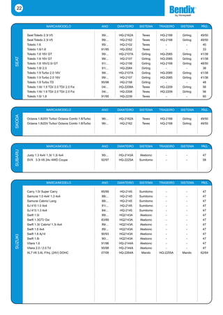 22


                          MARCA/MODELO                    ANO      DIANTEIRO   SISTEMA    TRASEIRO   SISTEMA   PÁG.

         Seat Toledo 2.3i V5                              99/...   HQ-2162A     Teves     HQ-2168    Girling   49/50
         Seat Toledo 2.3i V5                              99/...    HQ-2162     Teves     HQ-2168    Girling   49/50
         Toledo 1.6                                       95/...    HQ-2102     Teves        -          -       40
         Toledo 1.6/1.8                                   91/95     HQ-2052     Teves        -          -       33
         Toledo 1.8 16V GT                                99/...   HQ-2107A     Girling   HQ-2085    Girling   41/38
SEAT




         Toledo 1.8 16V GT                                99/...    HQ-2107     Girling   HQ-2085    Girling   41/38
         Toledo 1.8 16V/2.0/ GT                           91/...    HQ-2156     Girling   HQ-2168    Girling   48/50
         Toledo 1.8/ 2.0                                  91/...    HQ-2084     Girling      -          -       38
         Toledo 1.9 Turbo 2.0 16V                         99/...   HQ-2107A     Girling   HQ-2085    Girling   41/38
         Toledo 1.9 Turbo 2.0 16V                         99/...    HQ-2107     Girling   HQ-2085    Girling   41/38
         Toledo 1.9 Turbo TD                              95/98     HQ-2158     Girling      -          -       48
         Toledo 1.6i/ 1.9 TDi/ 2.0 TDi/ 2.0 Fsi           04/...   HQ-2208A     Teves     HQ-2209    Girling    56
         Toledo 1.6i/ 1.9 TDi/ 2.0 TDi/ 2.0 Fsi           04/...    HQ-2208     Teves     HQ-2209    Girling    56
         Toledo 1.6/ 1.8                                  91/95     HQ-2239     Teves        -          -       60



                          MARCA/MODELO                    ANO      DIANTEIRO   SISTEMA    TRASEIRO   SISTEMA   PÁG.
SKODA




         Octavia 1.8i20V Turbo/ Octavia Combi 1.8iTurbo   96/...   HQ-2162A     Teves     HQ-2168    Girling   49/50
         Octavia 1.8i20V Turbo/ Octavia Combi 1.8iTurbo   96/...    HQ-2162     Teves     HQ-2168    Girling   49/50




                          MARCA/MODELO                    ANO      DIANTEIRO   SISTEMA    TRASEIRO   SISTEMA   PÁG.
SUBARU




         Justy 1.3 4x4/ 1.3i/ 1.3i 4x4                    95/...   HQ-2143A    Akebono       -          -       47
         SVX 3.3i V6 24v 4WD Coupe                        92/97    HQ-2225A    Sumitomo      -          -       58




                          MARCA/MODELO                    ANO      DIANTEIRO   SISTEMA    TRASEIRO   SISTEMA   PÁG.

         Carry 1.0/ Super Carry                           85/99     HQ-2145    Sumitomo      -          -       47
         Samurai 1.0 4x4/ 1.3 4x4                         88/...    HQ-2145    Sumitomo      -          -       47
         Samurai Cabrio/ Lang                             88/...    HQ-2145    Sumitomo      -          -       47
         SJ 410 1.0 4x4                                   81/...    HQ-2145    Sumitomo      -          -       47
         SJ 413 1.3 4x4                                   84/...    HQ-2145    Sumitomo      -          -       47
         Swift 1.0i                                       89/...    HQ2143A    Akebono       -          -       47
         Swift 1.3GTi/ Gxi                                83/89     HQ2143A    Akebono       -          -       47
         Swift 1.3i/ Cabrio/ 1.3i 4x4                     89/...    HQ2143A    Akebono       -          -       47
         Swift 1.6 4x4                                    89/...    HQ2143A    Akebono       -          -       47
         Swift 1.6 Aj14                                   90/93     HQ2143A    Akebono       -          -       47
SUZUKI




         Swift 1.6i                                       90/...    HQ2143A    Akebono       -          -       47
         Vitara 1.6                                       91/96    HQ-2144A    Akebono       -          -       47
         Vitara 2.0 / 2.0 Td                              95/98    HQ-2144A    Akebono       -          -       47
         XL7 V6 3.6L F/Inj. (24V) DOHC                    07/08    HQ-2264A     Mando     HQ-2255A   Mando     62/64
 