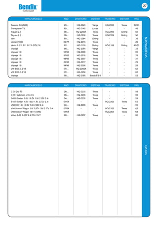 27


                MARCA/MODELO                     ANO      DIANTEIRO   SISTEMA       TRASEIRO   SISTEMA   PÁG.

 Saveiro 2.0 (ABS)                               95/...    HQ-2045      Varga       HQ-2055     Teves    32/33
SKODA




 Transporter T4                                  90/...    HQ-2140      Lucas          -          -       46
 Tiguan 2.0                                      08/...   HQ-2208A      Teves       HQ-2209    Girling    56
 Tiguan 2.0                                      08/...    HQ-2208      Teves       HQ-2209    Girling    56




                                                                                                                  VOLKSWAGEN
 Van                                             99/...    HQ-2084      Girling        -          -       38
 Variant 1600                                    69/77     HQ-2015      Teves          -          -       29
 Vento 1.6/ 1.8/ 1.9/ 2.0 GTi/ 2.8               92/...    HQ-2100      Girling     HQ-2168    Girling   40/50
 Voyage                                          96/...    HQ-2054      Varga          -          -       33
 Voyage 1.6                                      95/96     HQ-2008      Teves          -          -       28
 Voyage 1.6                                      81/83     HQ-2016      Teves          -          -       29
 Voyage 1.6                                      94/95     HQ-2037      Teves          -          -       31
 Voyage 1.6                                      83/93     HQ-2017      Teves          -          -       29
 Voyage 1.8                                      84/96     HQ-2008      Teves          -          -       28
 VW EOS 3.2 V6                                   07/…     HQ-2258A      Teves          -          -       62
 VW EOS 3.2 V6                                   07/…      HQ-2258      Teves          -          -       62
 Voyage                                          08/...    HQ-2185    Bosch FS II      -          -       53



                MARCA/MODELO                     ANO      DIANTEIRO   SISTEMA       TRASEIRO   SISTEMA   PÁG.

 C 30 D5/ T5                                     06/...    HQ-2235      Teves          -          -       59
SKODA




 C 70 Cabriolet 2.4/ 2.4i                        06/...    HQ-2235      Teves          -          -       59
 S40 II Sedan 1.6i/ 1.6 D/ 1.8i/ 2.0D/ 2.4i      04/...    HQ-2235      Teves          -          -       59
 S40 II Sedan 1.6i/ 1.6D/ 1.8i/ 2.0 D/ 2.4i      01/04        -            -        HQ-2263     Teves     63
 V50 SW 1.6/ 1.6 D/ 1.8i/ 2.0D/ 2.4i             04/...    HQ-2235      Teves          -          -       59
 V50 Station Wagon 1.6/ 1.6D/ 1.8i/ 2.0D/ 2.4i   01/04        -            -        HQ-2263     Teves     63
 V50 Station Wagon T5/ T5 AWD                    01/04        -            -        HQ-2263     Teves     63
 Volvo S-80 2.4 D/ 2.4 D5/ 2.5i T                06/...    HQ-2237      Teves          -          -       60




                                                                                                                  VOLVO
 