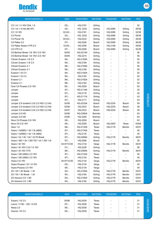 Catalogo bendix 2009 2010 | PDF