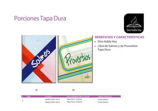 BENEFICIOS Y CARACTERÍSTICAS
• Dios Habla Hoy
• Libro de Salmos y de Proverbios
Tapa Dura
# ISBN
1
CÓDIGO
304032 DHH 543 P
304033 DHH 543 P
ENCUADERNACIÓN / COLOR
Tapa Dura / Colores
Tapa Dura / Colores
CARACTERÍSTICA
Canto blanco
Canto blanco
2
#1 #2
PorcionesTapaDura
 