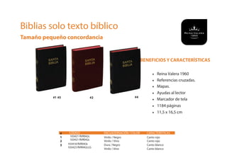 BENEFICIOS Y CARACTERÍSTICAS
• Reina Valera 1960
• Referencias cruzadas.
• Mapas.
• Ayudas al lector
• Marcador de tela
• 1184 páginas
• 11,5 x 16,5 cm
Biblias solo texto bíblico
Tamaño pequeño concordancia
CÓDIGO
103421 RVR042c
103421 RVR042c
ENCUADERNACIÓN / COLOR
Vinilo / Negro
CARACTERÍSTICAS
Canto rojo
Vinilo / Vino Canto rojo
Dura / Negro Canto blanco103418 RVR043c
103423 RVR042cLG
Vinilo / Vino Canto blanco
#1 #3
#2
#
1
2
3
#2 #4
 