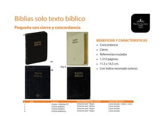 BENEFICIOS Y CARACTERÍSTICAS
• Concordancia
• Cierre.
• Referencias cruzadas
• 1.312 páginas.
• 11,5 x 16,5 cm.
• Con índice recortado (uñero).
#
1
2
3
4
ISBN CÓDIGO
103444 RVR044cZTI
103450 RVR045c
103450 RVR045c
103430 RVR043ca
ENCUADERNACIÓN / COLOR
Imitación piel / Negro
Imitación piel / Blanca
Imitación piel / Negro
Imitación piel / Negro
CARACTERÍSTICAS
Canto dorado / índice / cierre
Canto dorado
Canto dorado
Canto dorado
Biblias solo texto bíblico
Pequeña con cierre y concordancia
#1
#2y 3
#4
 
