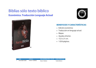 BENEFICIOS Y CARACTERÍSTICAS
• Edición económica
• Traducción en lenguaje actual.
• Mapas.
• Ayudas al lector.
• 13,5 x 21 cm.
• 1.024 páginas.
Biblias sólo texto bíblico
Económica. Traducción Lenguaje Actual
# ISBN CÓDIGO
1 9781598776348 103551 TLA063e
ENCUADERNACIÓN / COLOR CARACTERISTICAS
Dura / Colores Canto blanco
#1
 