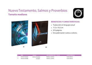 BENEFICIOS Y CARACTERÍSTICAS
• Traducción en lenguaje actual
• 11,5 x 16,5 cm
• 416 páginas.
• Encuadernación rustica a colores.
#
1
2
ISBN
9781931952026
9781931952088
CÓDIGO
201014 TLA340e
TLA340e
ENCUADERNACIÓN / COLOR
Rústica / Colores
Rústica / Colores
CARACTERÍSTICA
Canto blanco
Canto blanco
#1 #2
NuevoTestamento, Salmos y Proverbios
Tamaño mediano
 