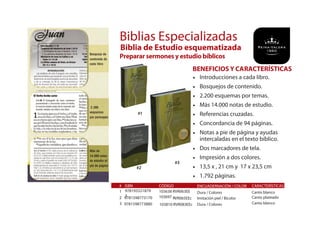 BENEFICIOS Y CARACTERÍSTICAS
• Introducciones a cada libro.
• Bosquejos de contenido.
• 2.200 esquemas por temas.
• Más 14.000 notas de estudio.
• Referencias cruzadas.
• Concordancia de 94 páginas.
• Notas a pie de página y ayudas
intercaladas en el texto bíblico.
• Dos marcadores de tela.
• Impresión a dos colores.
• 13,5 x , 21 cm y 17 x 23,5 cm
• 1.792 páginas.
# CÓDIGO
1
ISBN
978193321879
3
103638 RVR063EE
ENCUADERNACIÓN / COLOR
Dura / Colores
CARACTERÍSTICAS
Canto blanco
2 9781598773170 103697 RVR065EEc Imitación piel / Bicolor Canto plateado
3 9781598773880 103810 RVR083EEc Dura / Colores Canto blanco
Biblias Especializadas
Biblia de Estudio esquematizada
Preparar sermones y estudio bíblicos
#1
#2
#3
 