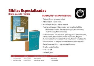 # ISBN CÓDIGO ENCUADERNACIÓN / COLOR CARACTERÍSTICAS
Biblias Especializadas
Biblia para la Familia
BENEFICIOS Y CARACTERÍSTICAS
•Traducción en lenguaje actual
•Introducción a cada libro.
•Notas explicativas a pie de página
•Páginas iniciales en blanco para personalizar la Biblia
oFoto de la familia, Arbol Genealógico, Nacimientos,
matrimonios, fallecimientos.
•+500 recuadros con notas de ayudas para la familia: Padres,
Adolescentes, Estudio en Familia, Incrédulos, Mujeres
abandonadas, Enamorados, Divorcios, Recién Casados, etc.
•Un artículo de 24 páginas titulado Familia, idea de Dios-
•Glosario de nombres, conceptos y términos.
•Ayudas para el lector.
•13.5, x 21 cm.
•1,824 páginas
9781598772029 104964 TLA.63P
104625 TLA.65P
Dura / Colores Canto blanco1
9781598773248 Imitación piel / Bicolor Canto plateado2
 