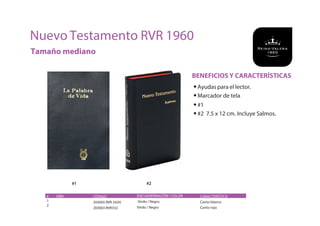 BENEFICIOS Y CARACTERÍSTICAS
# ISBN
1
CÓDIGO
203005 RVR 242H
203003 RVR332
ENCUADERNACIÓN / COLOR
Vinilo / Negro
Vinilo / Negro
CARACTERÍSTICA
Canto blanco
Canto rojo
2
#1 #2
Nuevo Testamento RVR 1960
Tamaño mediano
•Ayudas para el lector.
•Marcador de tela
•#1
•#2 7.5 x 12 cm. Incluye Salmos.
 