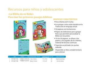 Recursos para niños y adolescentes
«La Biblia de mi Bebé»
Para leer los primeros pasajes bíblicos
ISBN CÓDIGO ENCUADERNACIÓN / COLOR TAMAÑO EN CM CARACTERÍSTICAS# DE PAG
9781598771954 112026 TLAPNL43Pa Dura / Colores 11.5 x 16.5 64 Tapa dura acolchada
#
1
9781598771985 719053 TLALB100 Rústica / Colores 21.5 x 28 50 Libro de colorear2
ALTO X ANCHO
•Para infantes de 0-2 años
•Los pasajes cortos están basados en la
Traducción en lenguaje actual.
•50 páginas con ilustraciones.
•Página de dedicatoria para agregar
fotos que permiten personalizar la
Biblia con recuerdos.
• En las 50 páginas se ofrece a los
padres y encargados de los infantes,
material de lecturas continuas
•Tapa dura acolchada con puntas
redonda
•Disponible un libro complementario
para colorear
BENEFICIOSY CARACTERÍSTICAS
 
