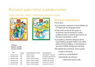 Recursos para niños y adolescentes
«Crece y Aprende» Nivel 2 - Material para educación cristiana
ISBN CÓDIGO ENCUADERNACIÓN / COLOR CARACTERÍSTICAS
9781931471442
9781931471459
9781931471466
PNL
PNL
PNL
Rústica / Colores
Rústica / Colores
Rústica / Colores Grapada
#
1
2
3
9781931471473
9781931471480
9781931471497
PNL
PNL Rústica / Colores Grapada
PNL
Rústica / Colores Grapada
Rústica / Colores Grapada
Guía Maestro 1er Semestre
Guía Maestro 2do Semestre
Cuaderno 1er Trimestre
Cuaderno 2do Trimestre
Cuaderno 3er Trimestre
Cuaderno 4to Trimestre
4
5
6
BENEFICIOSY CARACTERÍSTICAS
|Códigos:
Maestro 405001
Alumno 405002
•8-10 años
•Las lecciones contienen el texto bíblico de
la Traducción en lenguaje actual
•Cada nivel consta de dos guías (2
semestres) para el maestro y cuatro
cuadernos para el alumno que cubren 52
lecciones semanales (1 año).
•Los padres y maestros después de las
clases bíblicas pueden hablar a los niños
sobre la historia bíblica, e incentivarlos a
que lean la Biblia Amigos por siempre.
•El método de enseñanza tiene 4 pasos
oCaptura el Interés.
oLectura y comprobación.
oActividades de refuerzo.
oAplicación para la vida
 