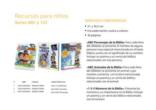 Recursos para niños
Series ABC y 123
ISBN CÓDIGO CARACTERISTICAS
9781576978337 404029 TLAPNL Serie 1,2,3 Números
#
1
9781576974919 402004 TLAPNL Serie A,B,C Animales2
9781576978344 404028 TLAPNL Serie A,B,C Personajes3
• 21, x 26.2 cm
• Encuadernación rustica a colores.
• 36 páginas.
«ABC Personajes de la Biblia» Para cada letra
del alfabeto se presenta el nombre de alguna
persona muy especial mencionada en el texto
bíblico, junto con el significado de su nombre.
Incluye un poema y un versículo bíblico
relacionado con esa persona.
«ABC Animales de la Biblia» Para cada letra
del alfabeto se presenta un animal, cuyo
nombre comienza con la letra mencionada.
Incluye un poema y un versículo bíblico
relacionado con el animal.
«1-2-3 Números de la Biblia». Presenta los
números y su importancia en la Biblia. Incluye
un poema y un versículo bíblico relacionado
con el número.
BENEFICIOSY CARACTERÍSTICAS
 