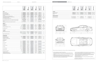 Datos técnicos

–
[]
–
[ ]
 
–
[/]



d xDrive, 

[]
–
[ ]
–
 
[/ ]
–



d, 

  []
 []
 []
 [ ]
 
 /
/ 



 d
 d xDrive, 

d xDrive, 

 []
 []
 [ ]
 [ ]
 
/ 
/ 



i
i xDrive

d, 

  []
 []
 []
 [ ]
 
 /
/



 i
 i xDrive

d
d xDrive, 

 [ ]
 []
 []
 [ ]
 
/
/



BMW Service

i, 
 i xDrive, 

i
i xDrive

Equipamiento

i
i xDrive

Colores

i, 
i xDrive, 

Variantes de equipamiento

/ R  W

/ R  W

/ R  W

/ R  W

/ R  W

/ R  W

Llantas

Peso
Peso en vacío CE
Peso en vacío CE (xDrive)
Peso máximo admisible
Peso máximo admisible (xDrive)
Carga útil
Carga admisible sobre el eje delantero/trasero
Carga admisible sobre el eje delantero/trasero (xDrive)
Peso admisible sobre el techo
Peso admisible del remolque sin freno

kg
kg
kg
kg
kg
kg
kg
kg
kg


Peso admisible del remolque con freno y pendiente máxima del  %/%

kg % []/

/

/

/

[/]

kg

/

/

/

/

–

kg











%/%

,/%,

%/%

,/%,

/%

,/%,

%/%

,/%,

/%

,/%,

%/

%/
 – 

/
 – 

%/%

/%

/
  – %

%/
  – 

/
 – 

/
 – 

,

,

,

,

,/ ,/,
,/,/,
–/–/,
,

%,/ , /,%
,/,/,
–/–/,
, 

%,/ , /,%
,/,/,
–/–/,
, 

–
–
–
–

 [ ]
 [ ]
, [,]
,% [,]

 [ ]
 [ ]
, [,]
, [,]

 [ ]
 [ ]
,% [,]
, [%,]

% [  ]
 [ ]
, [,]
, [,]

[ ]
–
[,]
–

,% – ,
[, – , ]

, – ,
[, – ,]

, – ,%
[, – ,]

, – ,
[,% – ,]

[, – ,]

l/ km

, – ,
[, – ,]

, – ,
[, – ,]

, – ,
[, – ,]

–

l/ km

%, – ,
[%, – %,]

,
[, – ,]

, – ,
[,]

%,
[%, – %, ]

[%, – %,]

l/ km

, – ,
[, – , ]

, – ,
[, – ,]

, – ,
[,]

%, – %,
[%, – %,]

–

l/ km

, – ,
[, – ,]

, – ,
[, – ,%]

, – ,
[, –,%]

%,– %,
[%, – %,]

[%, – ,]

l/ km

, – ,
[,% – ,]

, – ,
[, – ,]

, – ,%
[, – ,]

%, – %,
[%, – %,]

–

g/km

%% – %
[ – % ]

% – 
[% – %]

 – 
[ –  ]

 % – 
[  –  %]

[  –  ]

g/km

 – 
[% –  ]

 – 
[ – ]

 – 
[ – ]

  – 
[ % –  ]

–

A [A]
B/A [A]


C [B]
C [C/B]


A [A]
B/A [A]


B [B]
–
–

–
[C/B]
–

–

–

–

–

–

–

[% – %]

A [A]
B/A [A]
–

–

W



–

Emisiones de CO (xDrive)

–

–



[,% – ,]

Emisiones de CO

–

–



–

Promedio (xDrive)



–



[%, – ,]

Promedio



–



–

Interurbano (xDrive)



–

[,% – ,]

Interurbano

–

A

–

Urbano (xDrive)

, – ,
[, – ,]

Ah

–
[ ]
–
[%,]

l/ km

Sistema eléctrico
Potencia del alternador

–
–
–
–

km/h
km/h
s
s

, J x 
Aleación ligera

,

–
–
–
–

, J x 
Aleación ligera

Capacidad de la batería

/
 – 

,

, J x 
Aleación ligera

/%%

Nm/epm

/
  – %

, J x 
Aleación ligera

/%

,/%,

CV/rpm

, J x 
Aleación ligera



cm
mm

, J x 
Aleación ligera

Material

[/]

Carga de apoyo admisible sobre el enganche de remolque

Tamaño de la llanta

–

Peso admisible del remolque con freno y pendiente máxima del  %/%
(xDrive)

Tamaño del neumático

Par máximo/régimen
Compresión

:

91
 7

Potencia nominal/Régimen nominal

1377
(

Cilindros/válvulas
Cilindrada
Carrera/diámetro

1011


Motor , 

Cambio
Relación de transmisión de serie

Relación del diferencial trasero

ª/ ª/ª:
%ª/ª/ª:
ª/ª/R:
:

1545


%
787

%
2810


1041

)(%
4638

%
1825

Prestaciones
Velocidad máxima
Velocidad máxima (xDrive)
Aceleración  –  km/h
Aceleración  –  km/h (xDrive)

Categoría de eficiencia
Categoría de eficiencia (xDrive)
Capacidad aproximada del depósito

l


1400

)
1465

Consumo, , 
Urbano

)
1594

2017

Todas las dimensiones de los dibujos técnicos se indican en milímetros. Capacidad del maletero:  litros.

1
2

3

4

Disponible probablemente a partir de noviembre de .
Peso con el depósito lleno en un %, un conductor de % kg y  kg de equipaje. El peso en
vacío corresponde a vehículos con equipamiento de serie; el equipamiento opcional aumenta
este valor.
El peso total efectivo del remolque no puede ser mayor que la suma del peso máximo admisible
remolcado más la carga máxima admisible sobre el enganche del remolque.
BMW recomienda el uso de gasolina súper sin plomo de  octanos. Se admite combustible
sin plomo de  octanos o más con un porcentaje máximo de etanol del %. Los datos de
potencia y consumo corresponden al combustible de % octanos.

5

6

7
8

Todos los motores del nuevo BMW Serie  Coupé cumplen la norma UE. El consumo se
basa en el ciclo ECE: aproximadamente un tercio de la distancia recorrida en zona urbana y dos
tercios en carretera. Además del consumo, se miden las emisiones de CO.
El consumo, las emisiones de CO y la categoría de eficiencia dependen del tamaño de las
llantas y los neumáticos elegidos. Los equipamientos opcionales pueden aumentar estos
valores. Encontrará información detallada en la lista de precios.
Limitada electrónicamente.
Valores provisionales (sobre la base del ciclo ECE); los datos que faltan no estaban aún
disponibles al cierre de la edición.

Los valores entre [ ] corresponden a vehículos con cambio automático de % velocidades (de serie
en los BMW (d y BMW (d xDrive).

64 65 Visión general

 