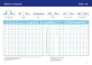 SERIE 150SERIE 150BRIDAS FORJADASBRIDAS FORJADAS
25
Radio
LJ
r
Profundidad
del
Asiento
D
Plantilla de Perforar
Diám. Circulo
de Agujeros
W
Cantidad
Diám. de
Agujeros
H
WN
Kg.
SO
Th
Kg.
LJ
Kg.
B
Kg.
SW
Kg.
Peso Aproximado por Brida
Diámetro
Nominal
del Tubo
Diámetro
en el Punto
de Soldadura
A
Roscadas
Th
Para Junta con Solapa
LJ
Con Asiento para Soldar
SW
R
W
O
H
tf
2mm2mm
X
A
R
W
O
H
tf
Y
B
X
B
R
W
O
H
tf Y
2mm
X
R
W
O
H
tf YT
2mm
X
B
W
O
H
tf Y
r
X
B.D.
R
W
O
H
tf Y
D
2mm
B
1/2
3/4
1
1 1/4
1 1/2
2
2 1/2
3
3 1/2
4
5
6
8
10
12
14
16
18
20
24
0.7
0.9
1.1
1.4
1.9
2.7
4.2
5.6
6.4
7.5
9.2
12.4
19.5
26.7
37
52
64
73
90
121
0.5
0.7
0.9
1.2
1.4
2.3
3.6
4.0
5.1
5.9
6.8
8.1
12.8
17.9
27.5
37.2
48
54
66
95
0.5
0.7
0.9
1.2
1.4
2.3
3.6
4.0
5.1
5.9
6.8
8.1
12.8
17.9
27.5
41
54
62
75
107
0.6
0.8
1.0
1.4
1.8
2.7
4.4
5.6
6.5
7.7
9.1
11.8
20.4
31.8
50
62
84
99
128
188
0.5
0.7
0.9
1.2
1.4
2.4
3.8
4.2
5.4
6.3
7.3
8.6
13.7
19.2
29.3
39.6
51
58
72
103
1/2
3/4
1
1 1/4
1 1/2
2
2 1/2
3
3 1/2
4
5
6
8
10
12
14
16
18
20
24
CORRESPONDEMEDIDANOMINALDELDIAMETROINTERIORDELTUBO-VEASETABLA10y11
Ciegas
B
Deslizantes
SO
Con Cuello para Soldar
WN
*Los 2 mm del resalto no están incluídos en el espesor mínimo, en la altura a través del cuello o cubo y en la longitud roscada mínima.
Esta tabla corresponde a bridas de cara con resalto RF.
Para caras con junta de anillo complementar con tablas 07 y 08.
Caras de contacto normalizadas, véase tabla 05.
Detalles del bisel, pág. 10.
Detalles del rayado de la cara de contacto, pág. 11.
Calibres para control y normas de roscado, pág. 21.
Materiales para bridas, pág. 6 y 7.
Indicaciones para bridas de reducción, pág. 20.
Tolerancias dimensionales, tabla 04, pág. 12.
Referencias extraídas de ASME B 16.5.
Diámetro
Nominal
del Tubo
Diámetro
Exterior
O
Espesor
Mínimo
tf *
Espesor
Mínimo Lj
tf
Diámetro
del Resalto
R
Diámetro
en la Base
del Cubo
X
Altura a Través del Cubo
WN
Y*
SO SW
Th
Y*
LJ
Y
WN SW
B
SO SW
BD
B
LJ
B
Longitud
Roscada
Mínima
T*
Díametro Interior
90 9.6 11.2 34.9 30 21.3 14 16 46 16 22.2 22.9 3 10 60.3 15.9 4
100 11.2 12.7 42.9 38 26.7 14 16 51 16 27.7 28.2 3 11 69.9 15.9 4
110 12.7 14.3 50.8 49 33.4 16 17 54 17 34.5 34.9 3 13 79.4 15.9 4
115 14.3 15.9 63.5 59 42.2 19 21 56 21 43.2 43.7 5 14 88.9 15.9 4
125 15.9 17.5 73.0 65 48.3 21 22 60 22 49.5 50.0 6 16 98.4 15.9 4
150 17.5 19.1 92.1 78 60.3 24 25 62 25 61.9 62.5 8 17 120.7 19.1 4
180 20.7 22.3 104.8 90 73.0 27 29 68 29 74.6 75.4 8 19 139.7 19.1 4
190 22.3 23.9 127.0 108 88.9 29 30 68 30 90.7 91.4 10 21 152.4 19.1 4
215 22.3 23.9 139.7 122 101.6 30 32 70 32 103.4 104.1 10 177.8 19.1 8
230 22.3 23.9 157.2 135 114.3 32 33 75 33 116.1 116.8 11 190.5 19.1 8
255 22.3 23.9 185.7 164 141.3 35 36 87 36 143.8 144.4 11 215.9 22.2 8
280 23.9 25.4 215.9 192 168.3 38 40 87 40 170.7 171.4 13 241.3 22.2 8
345 27.0 28.6 269.9 246 219.1 43 44 100 44 221.5 222.2 13 298.5 22.2 8
405 28.6 30.2 323.8 305 273.0 48 49 100 49 276.2 277.4 13 362.0 25.4 12
485 30.2 31.8 381.0 365 323.8 54 56 113 56 327.0 328.2 13 431.8 25.4 12
535 33.4 35.0 412.8 400 355.6 56 79 125 57 359.2 360.2 13 476.3 28.6 12
595 35.0 36.6 469.9 457 406.4 62 87 125 64 410.5 411.2 13 539.8 28.6 16
635 38.1 39.7 533.4 505 457.0 67 97 138 68 461.8 462.3 13 577.9 31.8 16
700 41.3 42.9 584.2 559 508.0 71 103 143 73 513.1 514.4 13 635.0 31.8 20
815 46.1 47.7 692.2 663 610.0 81 111 151 83 616.0 616.0 13 749.3 34.9 20
24
 