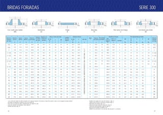 SERIE 300SERIE 300BRIDAS FORJADASBRIDAS FORJADAS
0.9
1.4
1.8
2.7
3.3
3.9
5.7
7.2
8.3
11.5
15.2
20.1
30.5
45.3
62.5
86
112
138
172
247
0.7
1.3
1.5
1.9
2.6
3.0
4.6
6.2
7.7
9.8
13.0
16.2
24.7
36
51
73
95
125
140
221
0.7
1.3
1.5
1.9
2.6
3.0
4.6
6.2
7.7
9.8
13.0
16.2
24.7
41
57
85
110
138
159
242
0.8
1.4
1.7
2.1
3.2
3.6
5.5
7.1
9.5
11.7
16.4
22.2
35
56
83
109
141
183
226
352
0.7
1.3
1.5
1.9
2.6
3.0
4.6
6.2
Diámetro en
el Punto de
Soldadura
A
Radio
LJ
r
Diámetro
del Asiento
Q
Plantilla de Perforar
Cantidad
Diám. de
Agujeros
H
WN
Kg.
SO
Th
Kg.
LJ
Kg.
B
Kg.
SW
Kg.
Peso Aproximado por Brida
Diámetro
Nominal
del Tubo
Diám.
Circulo de
Agujeros
W
Profundidad
del Asiento
D
27
CORRESPONDEMEDIDANOMINALDELDIAMETROINTERIORDELTUBO-VEASETABLA10y11
Diámetro
Nominal
del Tubo
Diámetro
Exterior
O
Espesor
Mínimo
tf *
Espesor
Mínimo Lj
tf
Diámetro
del Resalto
R
Diámetro
en la Base
del Cubo
X
Longitud
Roscada
Mínima
T*
Altura a Través del Cubo Diámetro Interior
WN
Y*
SO SW
Th
Y*
LJ
Y
WN SW
B
SO SW
B
BD
LJ
B
R
W
O
H
tf
2mm
X
B
R
W
O
H
tf Y
2mm
X
R
W
O
H
tf YT
2mm
Q
X
B
W
O
H
tf Y
r
2mm
X
A
R
W
O
H
tf
Y
B
X
B.D.
R
W
O
H
tf Y
D
2mm
B
Ciegas
B
Deslizantes
SO
Con Cuello para Soldar
WN
Roscadas
Th
Para Junta con Solapa
LJ
Con Asiento para Soldar
SW
1/2
3/4
1
1 1/4
1 1/2
2
2 1/2
3
3 1/2
4
5
6
8
10
12
14
16
18
20
24
1/2
3/4
1
1 1/4
1 1/2
2
2 1/2
3
3 1/2
4
5
6
8
10
12
14
16
18
20
24
*Los 2 mm del resalto no están incluídos en el espesor mínimo, en la altura a través del cuello o cubo y en la longitud roscada mínima.
Esta tabla corresponde a bridas de cara con resalto RF.
Para caras con junta de anillo complementar con tablas 07 y 08.
Caras de contacto normalizadas, véase tabla 05.
Detalles del bisel, pág. 10.
Detalles del rayado de la cara de contacto, pág. 11.
Calibres para control y normas de roscado, pág. 21.
Materiales para bridas, pág. 6 y 7.
Indicaciones para bridas de reducción, pág. 20.
Tolerancias dimensionales, tabla 04, pág. 12.
Referencias extraídas de ASME B 16.5.
ASME B 16.5 normaliza el uso del tipo SW solo para 3” y menores.
95 12.7 14.3 34.9 38 21.3 21 22 51 16 22.2 22.9 3 23.6 10 66.7 15.9 4
115 14.3 15.9 42.9 48 26.7 24 25 56 16 27.7 28.2 3 29.0 11 82.6 19.1 4
125 15.9 17.5 50.8 54 33.4 25 27 60 18 34.5 34.9 3 35.8 13 88.9 19.1 4
135 17.5 19.1 63.5 64 42.2 25 27 64 21 43.2 43.7 5 44.4 14 98.4 19.1 4
155 19.1 20.7 73.0 70 48.3 29 30 67 23 49.5 50.0 6 50.3 16 114.3 22.2 4
165 20.7 22.3 92.1 84 60.3 32 33 68 29 61.9 62.5 8 63.5 17 127.0 19.1 8
190 23.9 25.4 104.8 100 73.0 37 38 75 32 74.6 75.4 8 76.2 19 149.2 22.2 8
210 27.0 28.6 127.0 117 88.9 41 43 78 32 90.7 91.4 10 92.2 21 168.3 22.2 8
230 28.6 30.2 139.7 133 101.6 43 44 79 37 103.4 104.1 10 104.9 184.2 22.2 8
255 30.2 31.8 157.2 146 114.3 46 48 84 37 116.1 116.8 11 117.6 200.0 22.2 8
280 33.4 35.0 185.7 178 141.3 49 51 97 43 143.8 144.4 11 144.4 235.0 22.2 8
320 35.0 36.6 215.9 206 168.3 51 52 97 47 170.7 171.4 13 171.4 269.9 22.2 12
380 39.7 41.3 269.9 260 219.1 60 62 110 51 221.5 222.2 13 222.2 330.2 25.4 12
445 46.1 47.7 323.8 321 273.0 65 95 116 56 276.2 277.4 13 276.2 387.4 28.6 16
520 49.3 50.8 381.0 375 323.8 71 102 129 61 327.0 328.2 13 328.6 450.8 31.8 16
585 52.4 54.0 412.8 425 355.6 75 111 141 64 359.2 360.2 13 360.4 514.4 31.8 20
650 55.6 57.2 469.9 483 406.4 81 121 144 69 410.5 411.2 13 411.2 571.5 34.9 20
710 58.8 60.4 533.4 533 457.0 87 130 157 70 461.8 462.3 13 462.0 628.6 34.9 24
775 62.0 63.5 584.2 587 508.0 94 140 160 74 513.1 514.4 13 512.8 685.8 34.9 24
915 68.3 69.9 692.2 702 610.0 105 152 167 83 616.0 616.0 13 614.4 812.8 41.3 24
26
 
